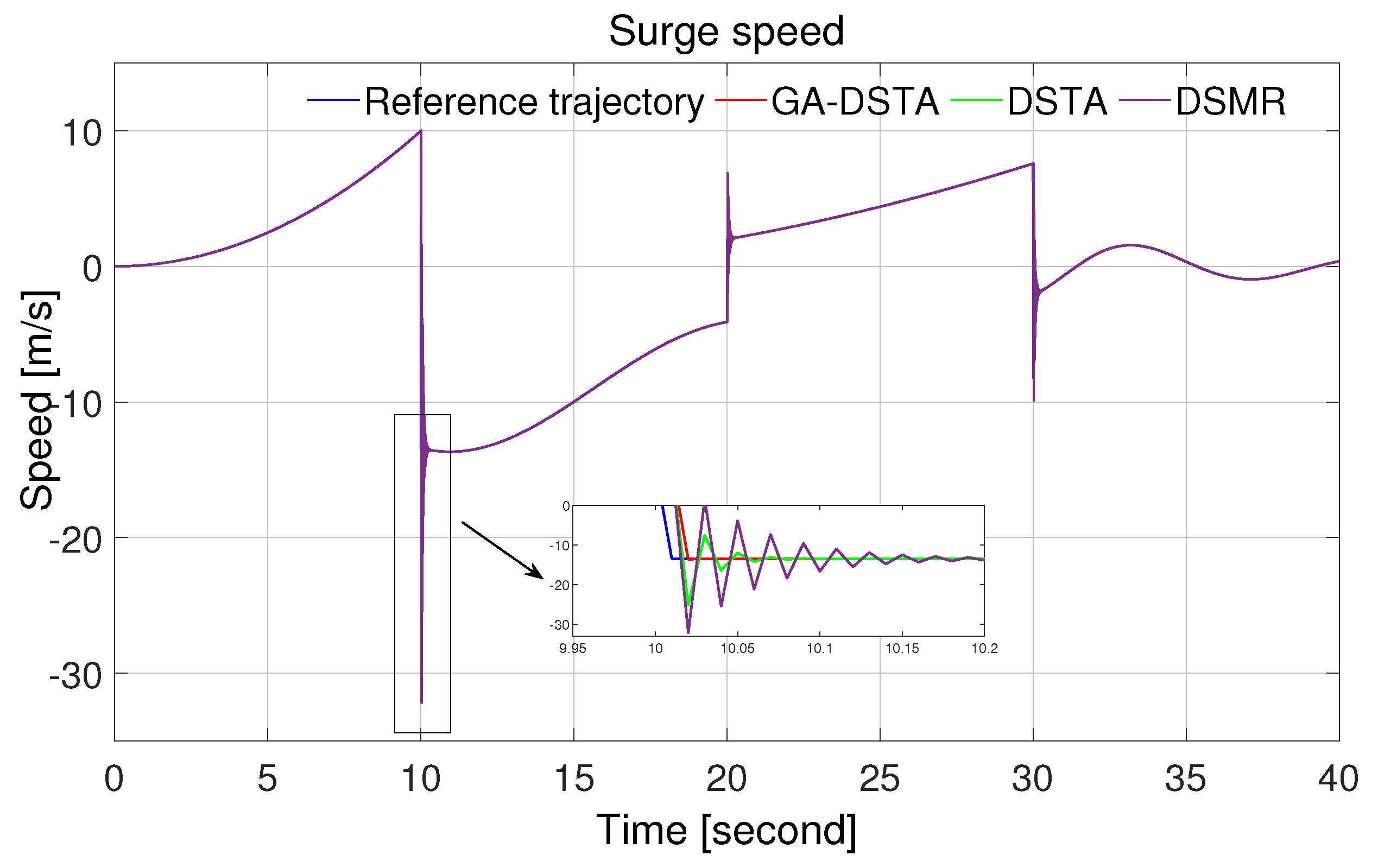 Sensors 24 01262 g006