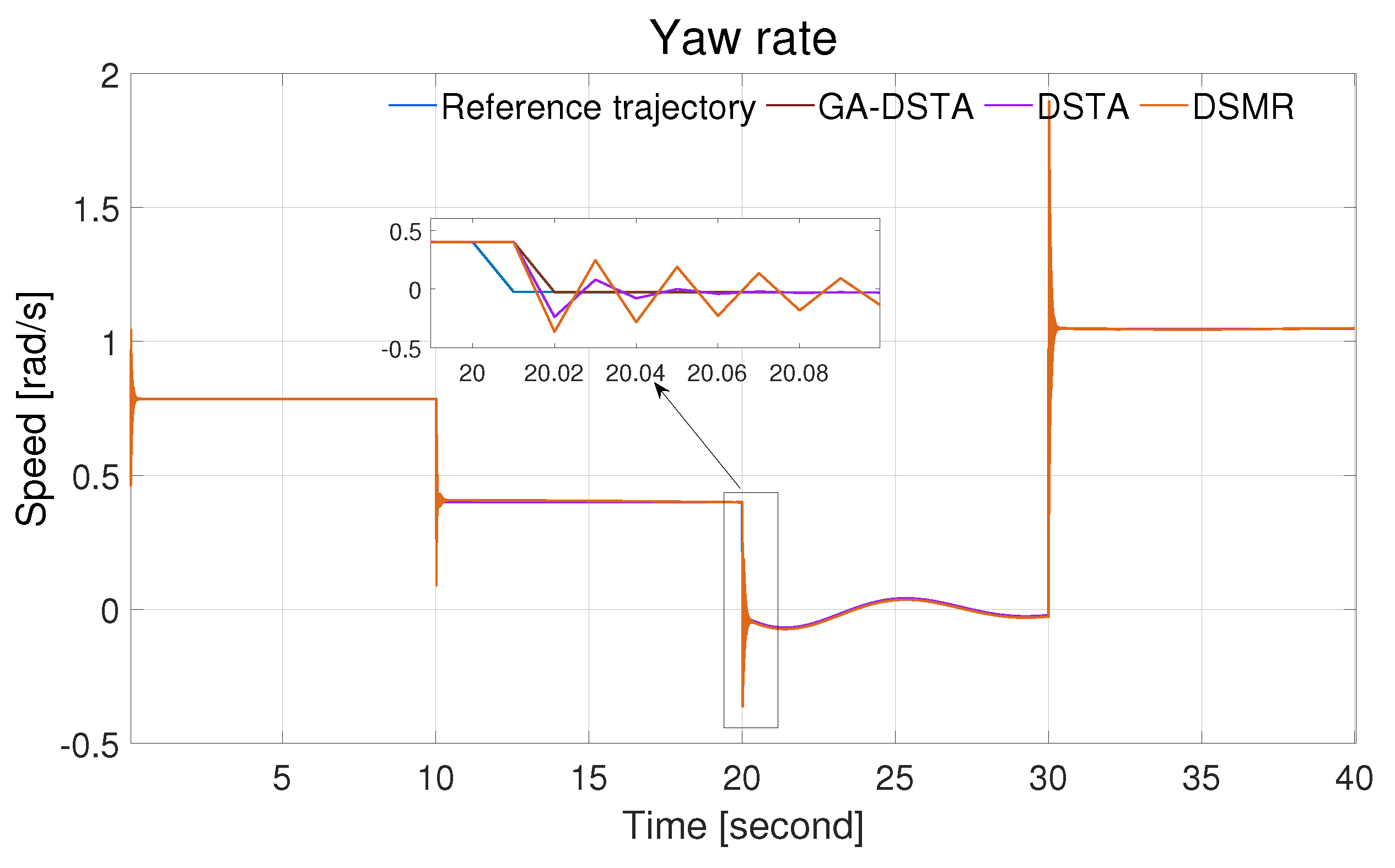Sensors 24 01262 g008