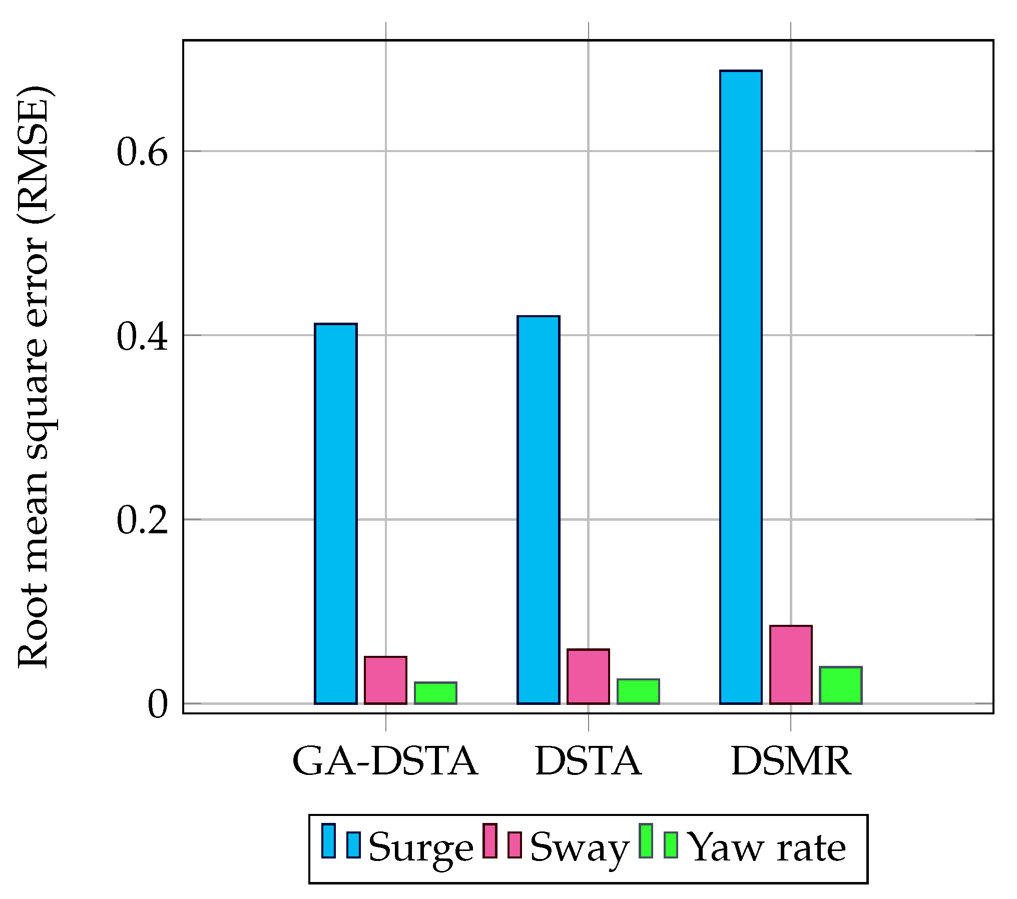 Sensors 24 01262 g009