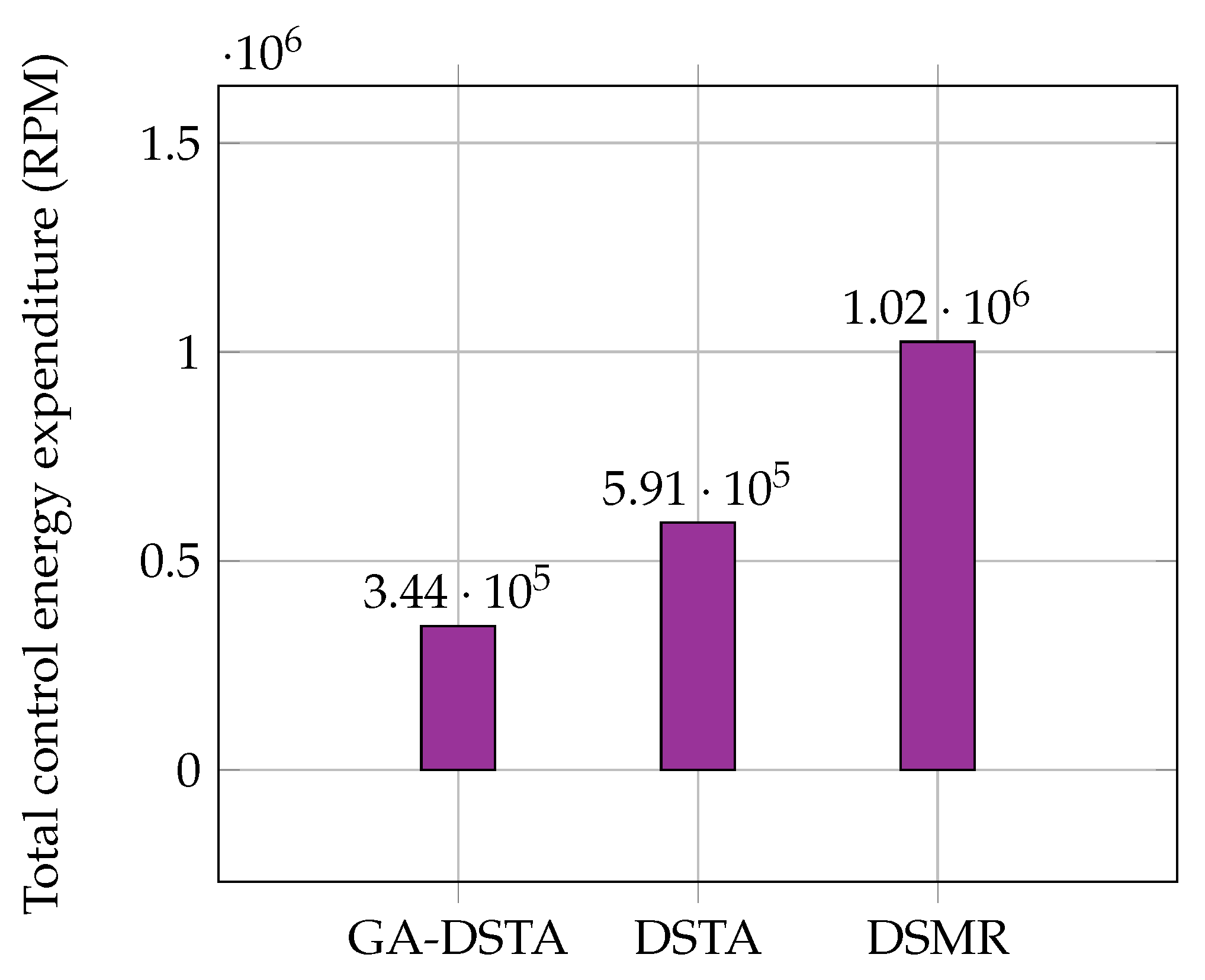 Sensors 24 01262 g010