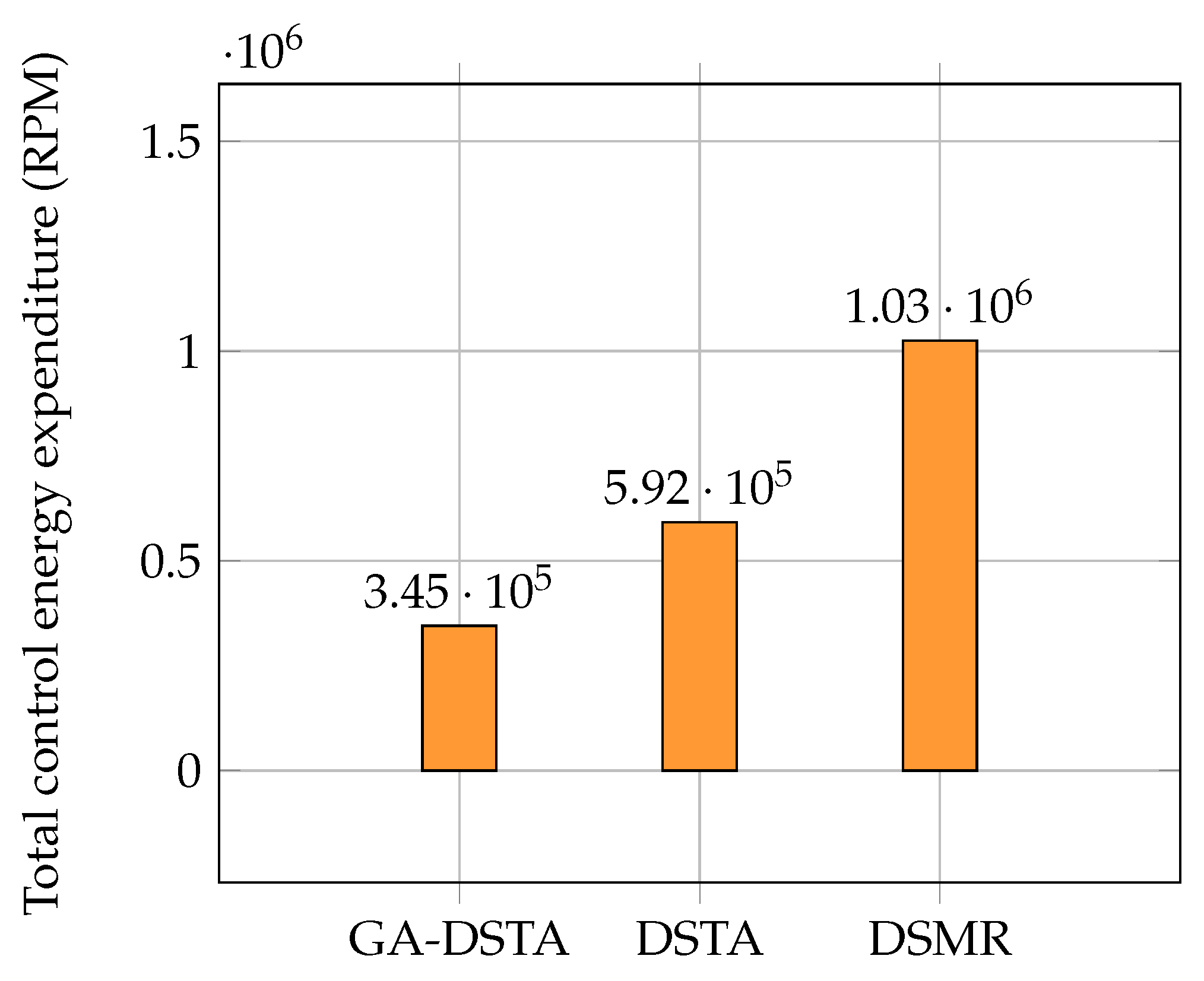 Sensors 24 01262 g016
