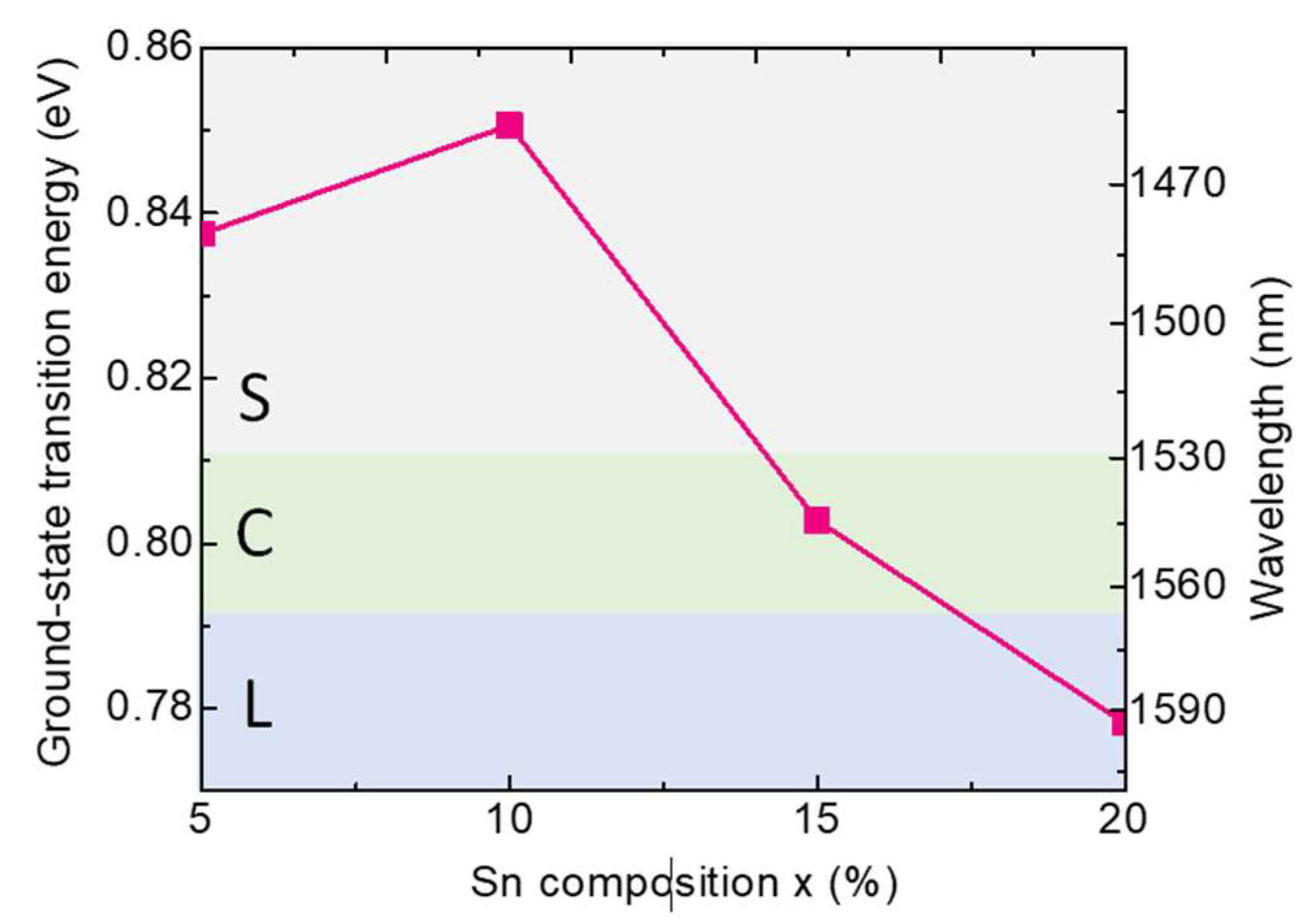 Sensors 24 01263 g004