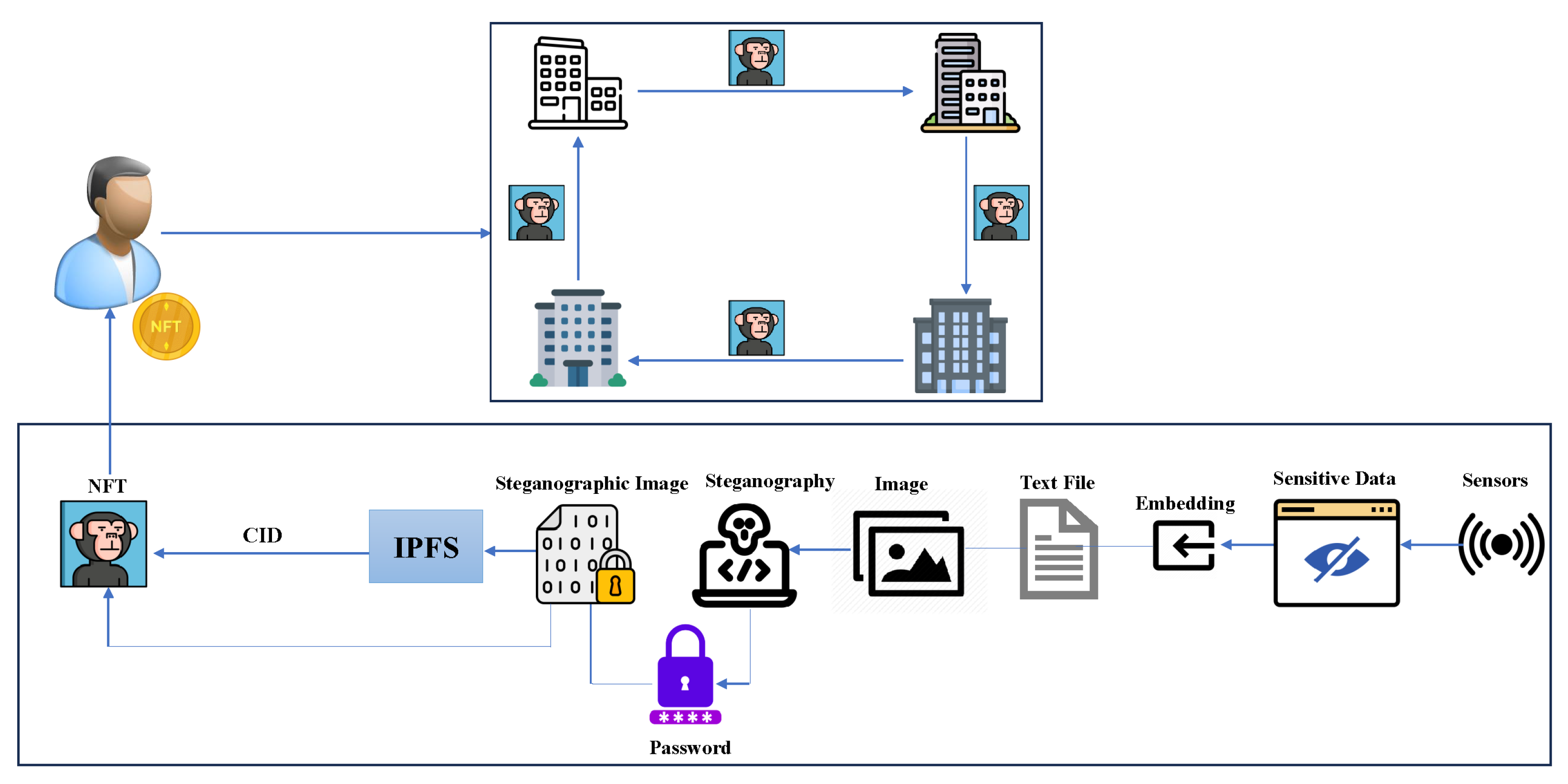 Sensors 24 01264 g005