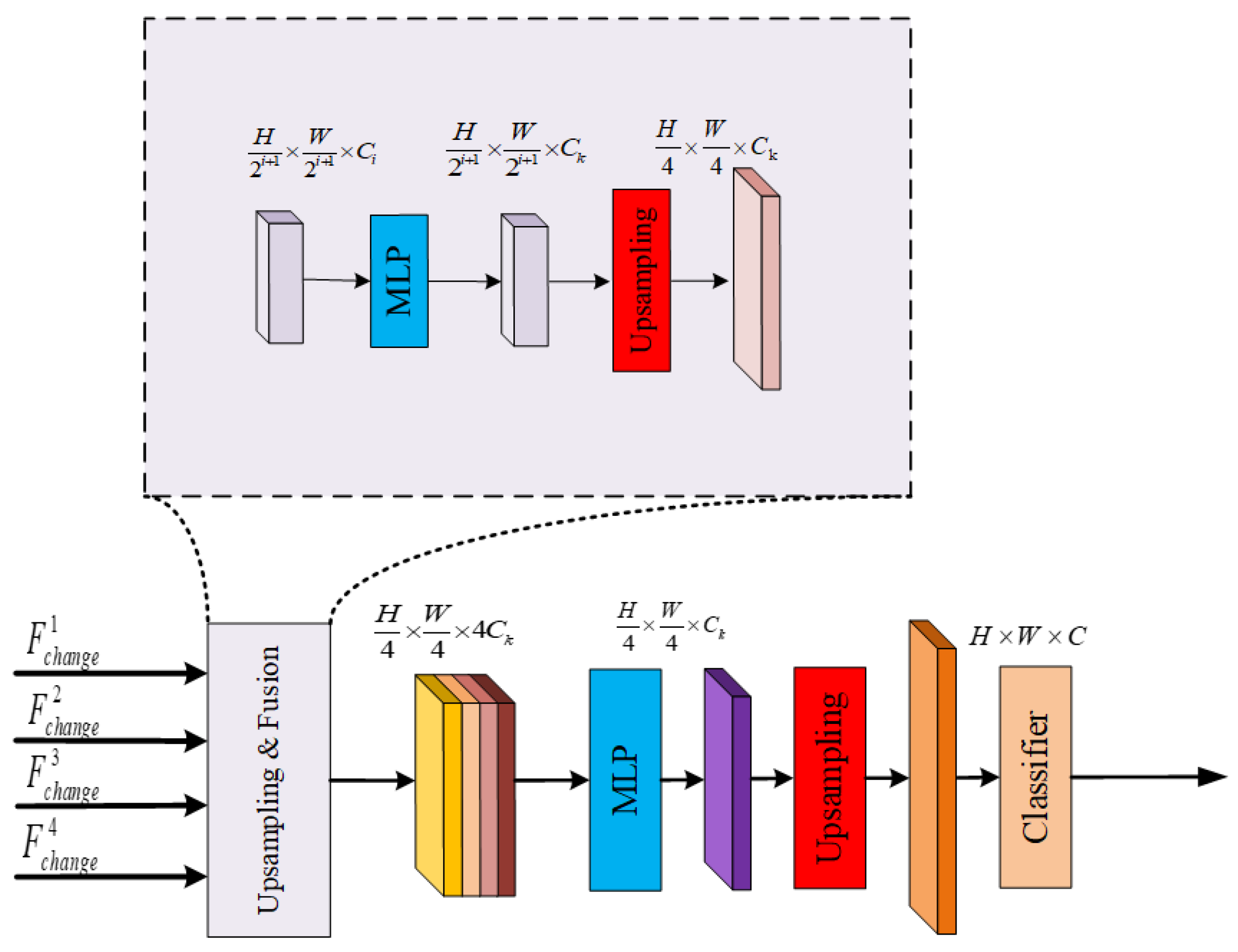 Sensors 24 01268 g004