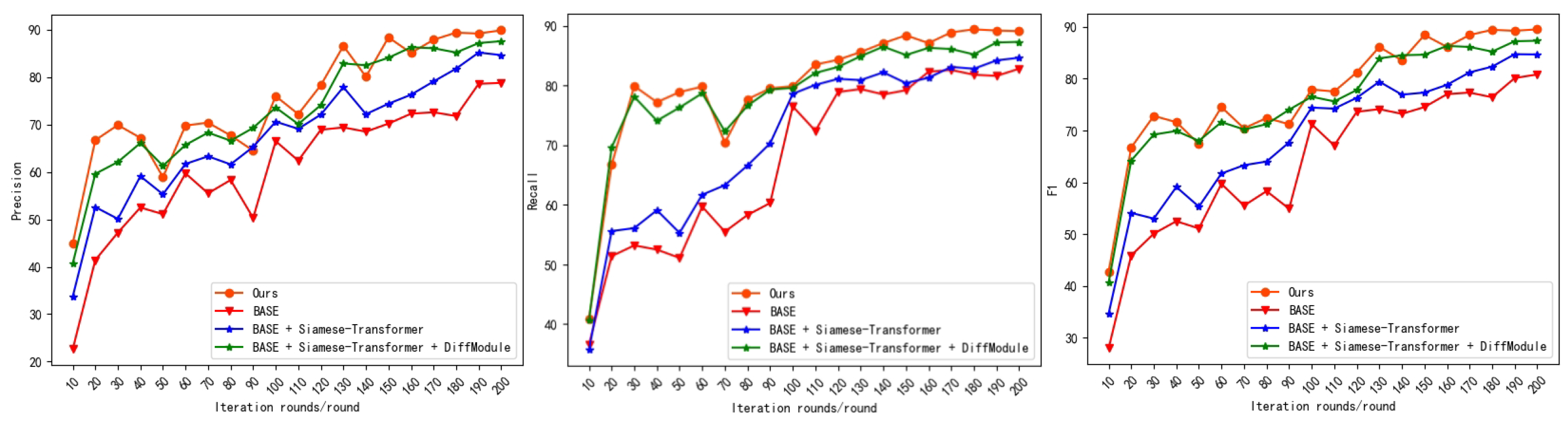 Sensors 24 01268 g007