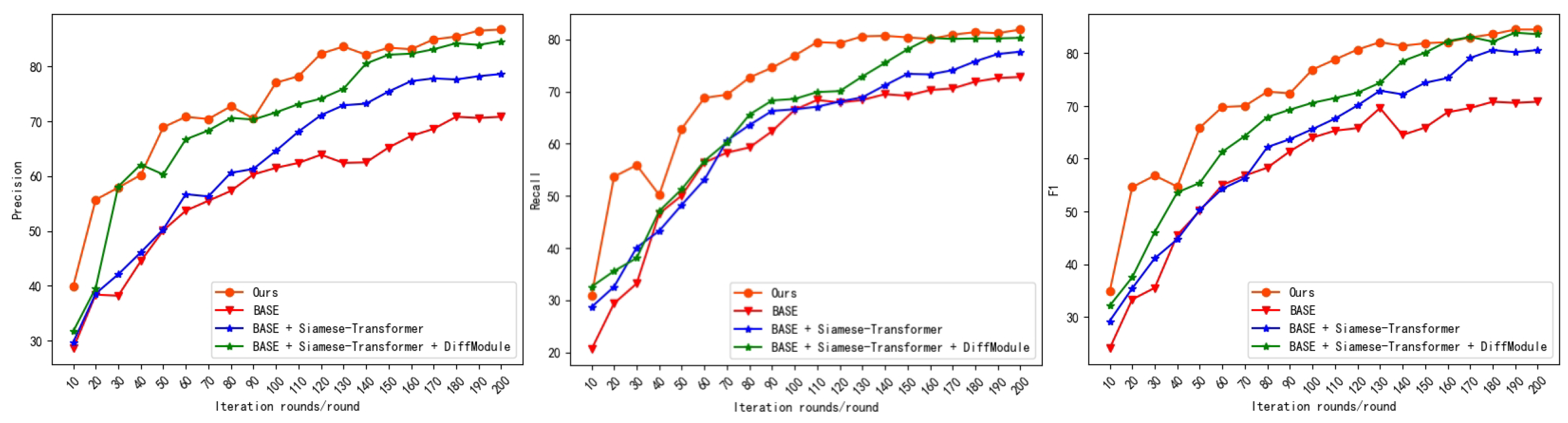 Sensors 24 01268 g008