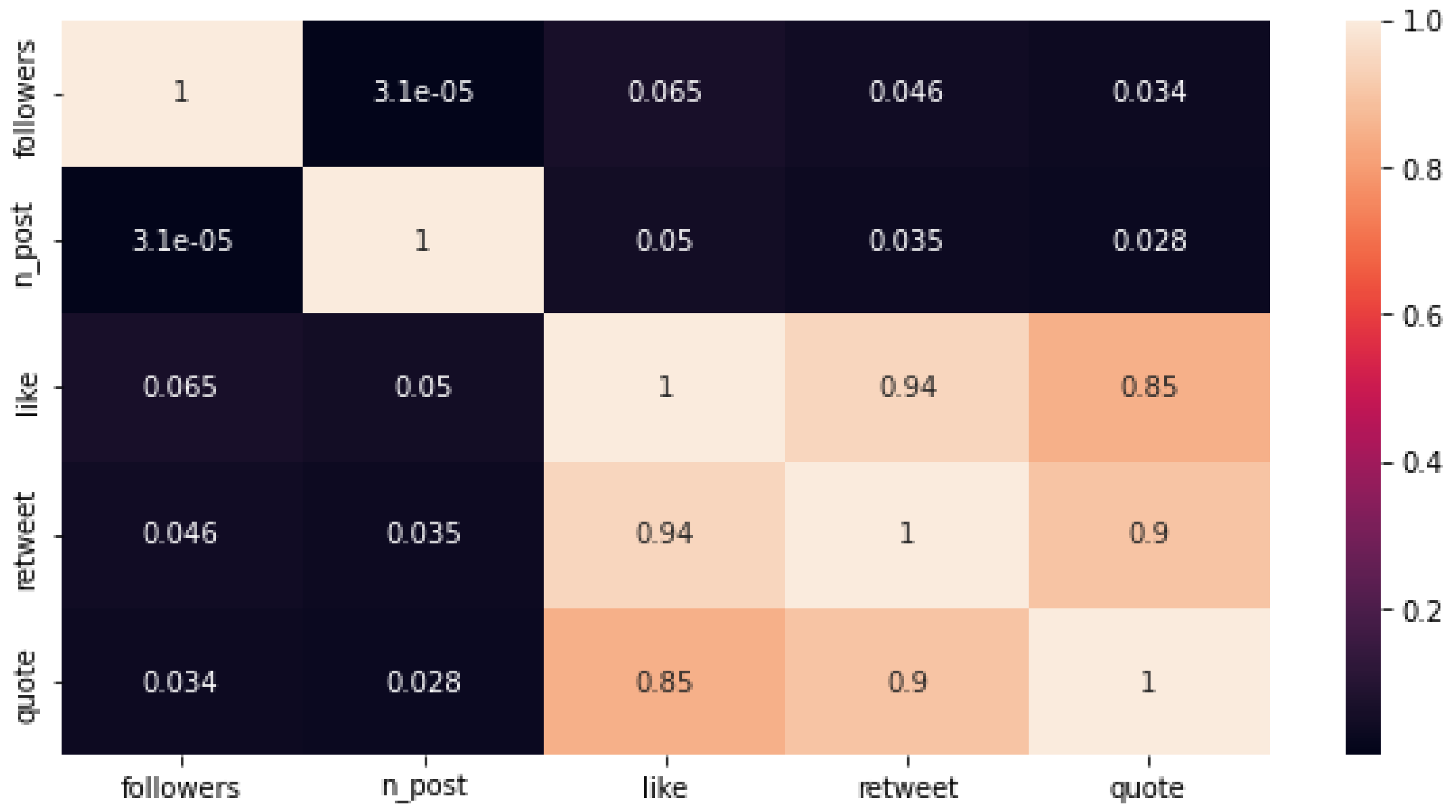 Sensors 24 01270 g007