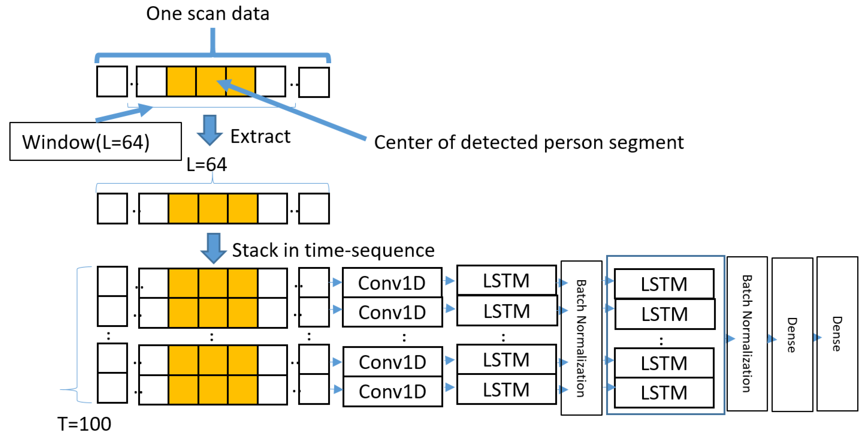 Sensors 24 01272 g003