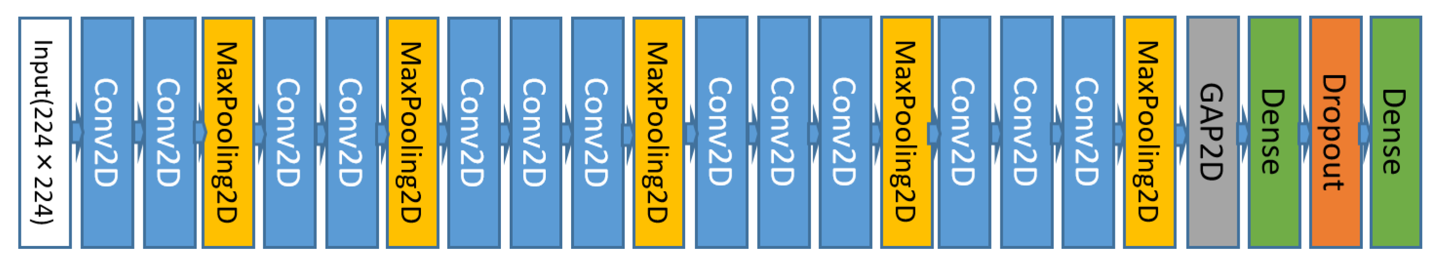 Sensors 24 01272 g005
