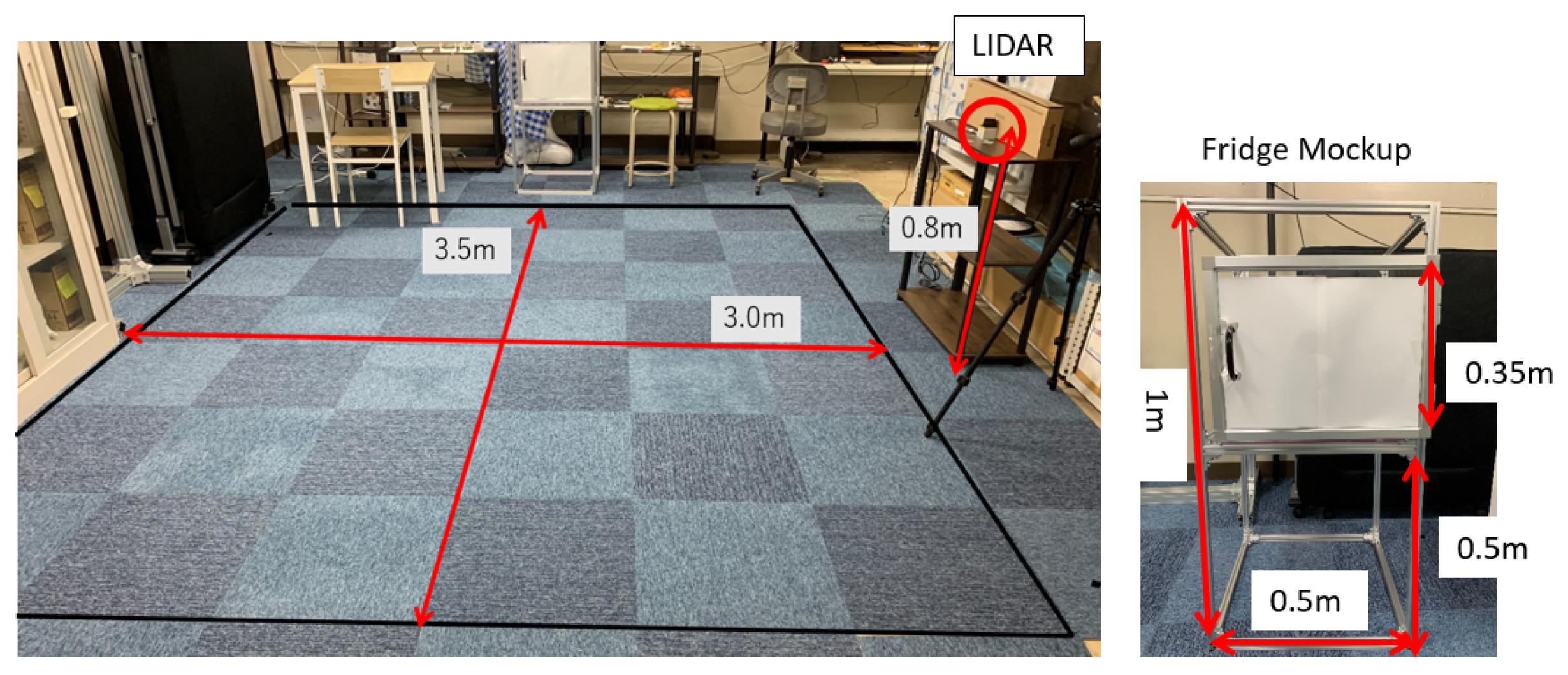 Sensors 24 01272 g006