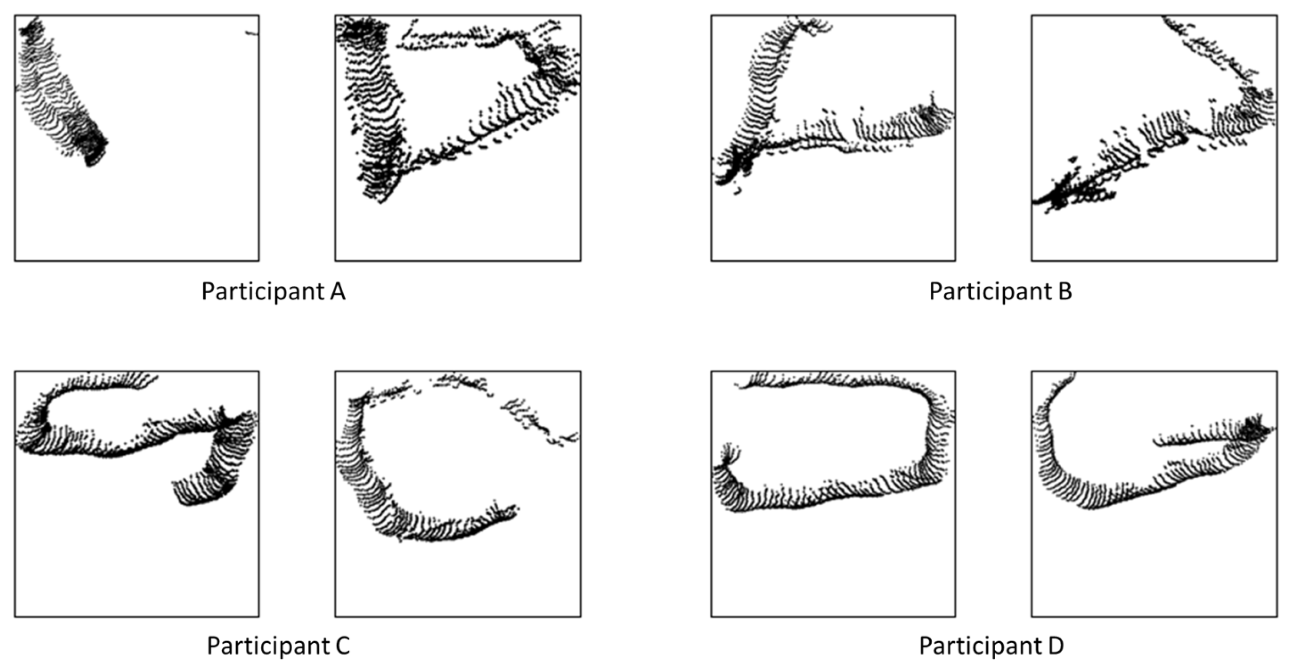 Sensors 24 01272 g007