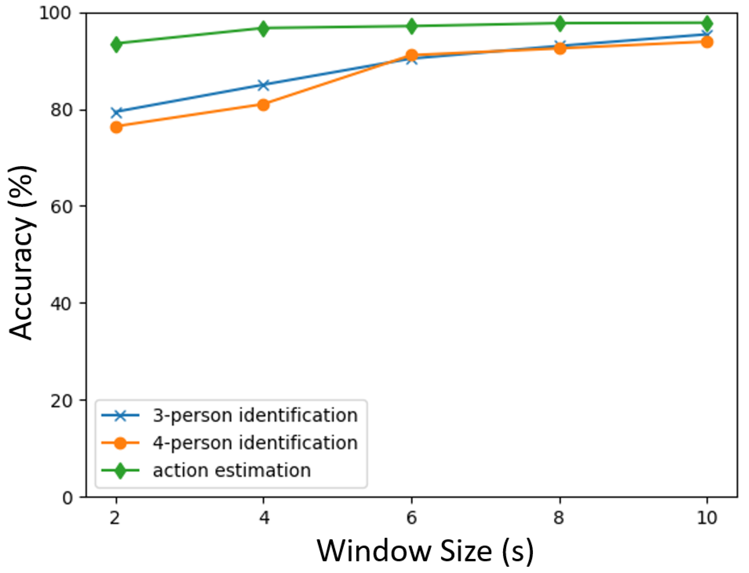 Sensors 24 01272 g008