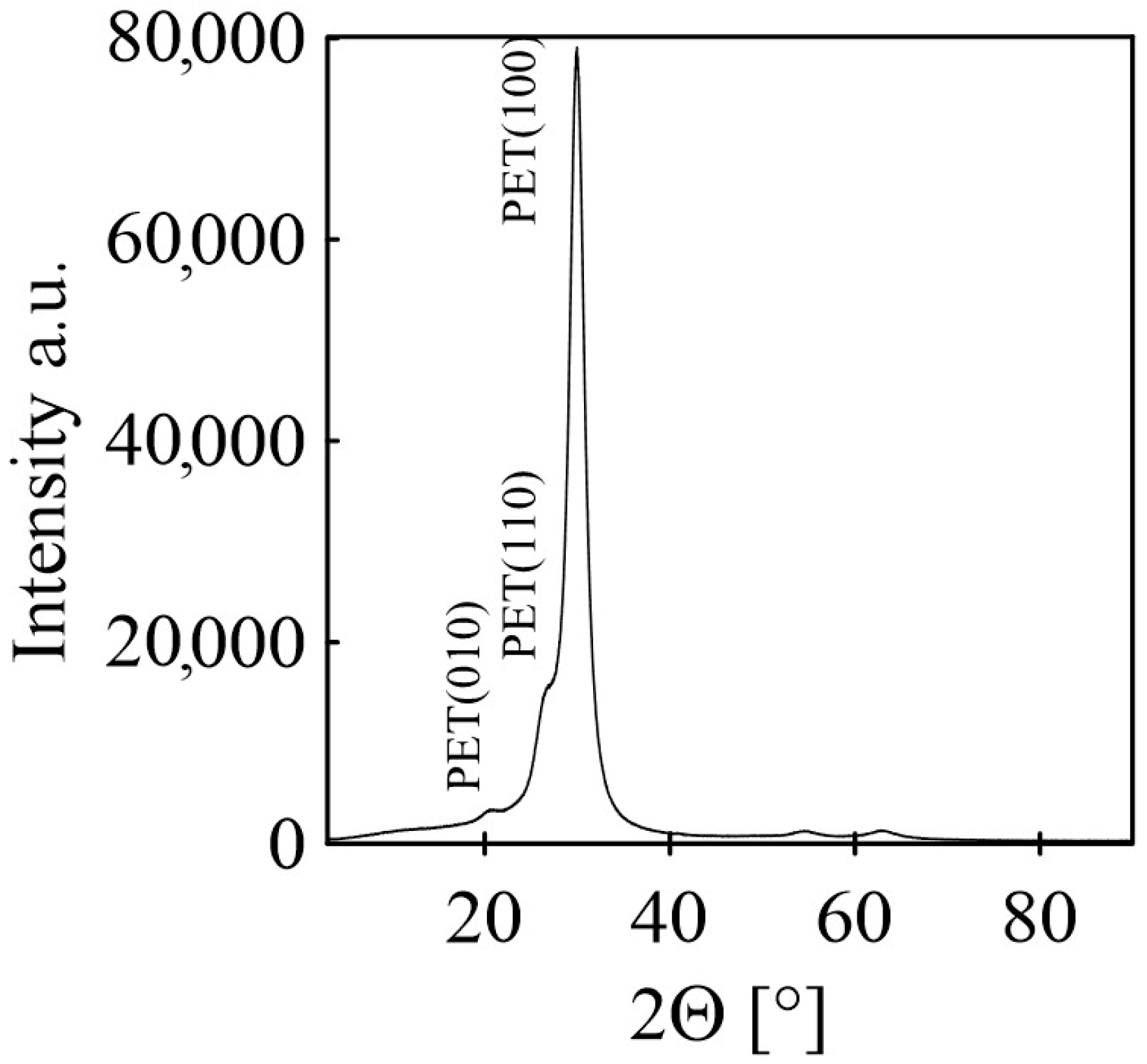 Sensors 24 01275 g003