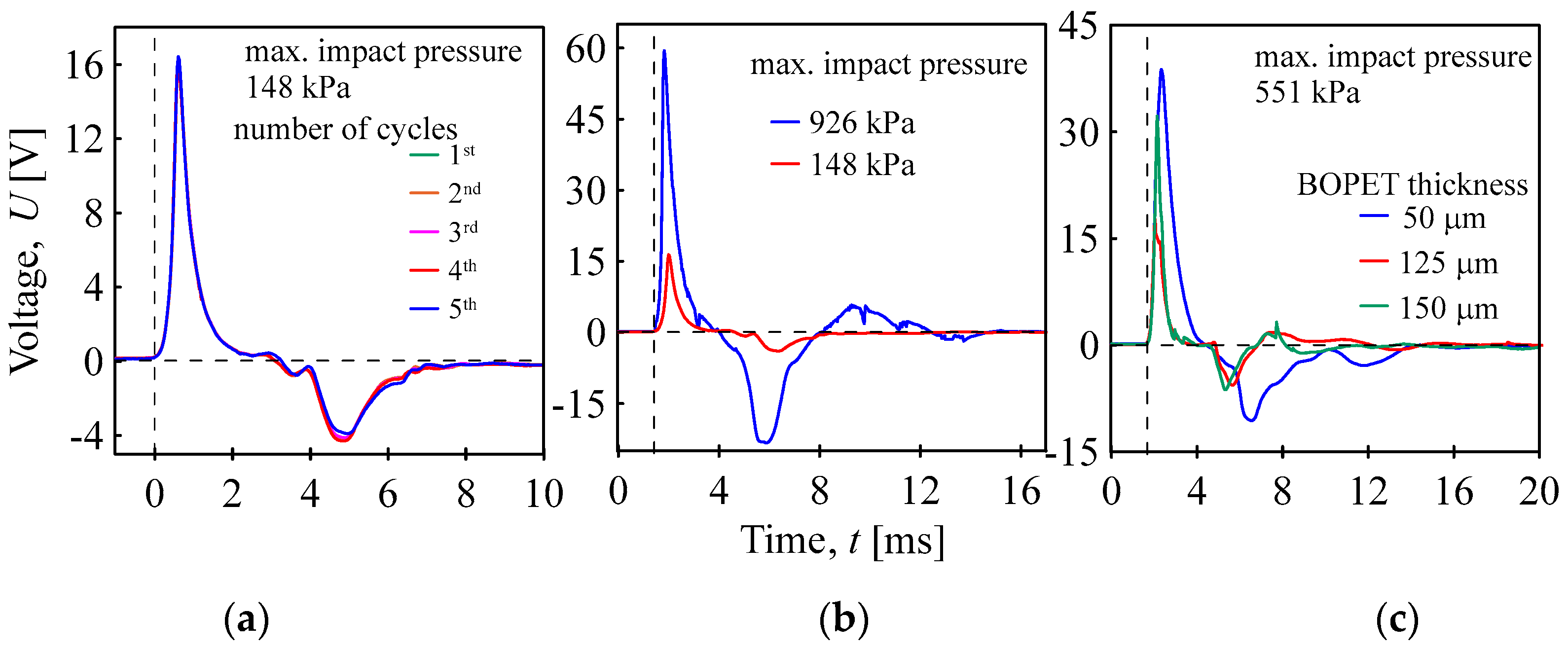 Sensors 24 01275 g008