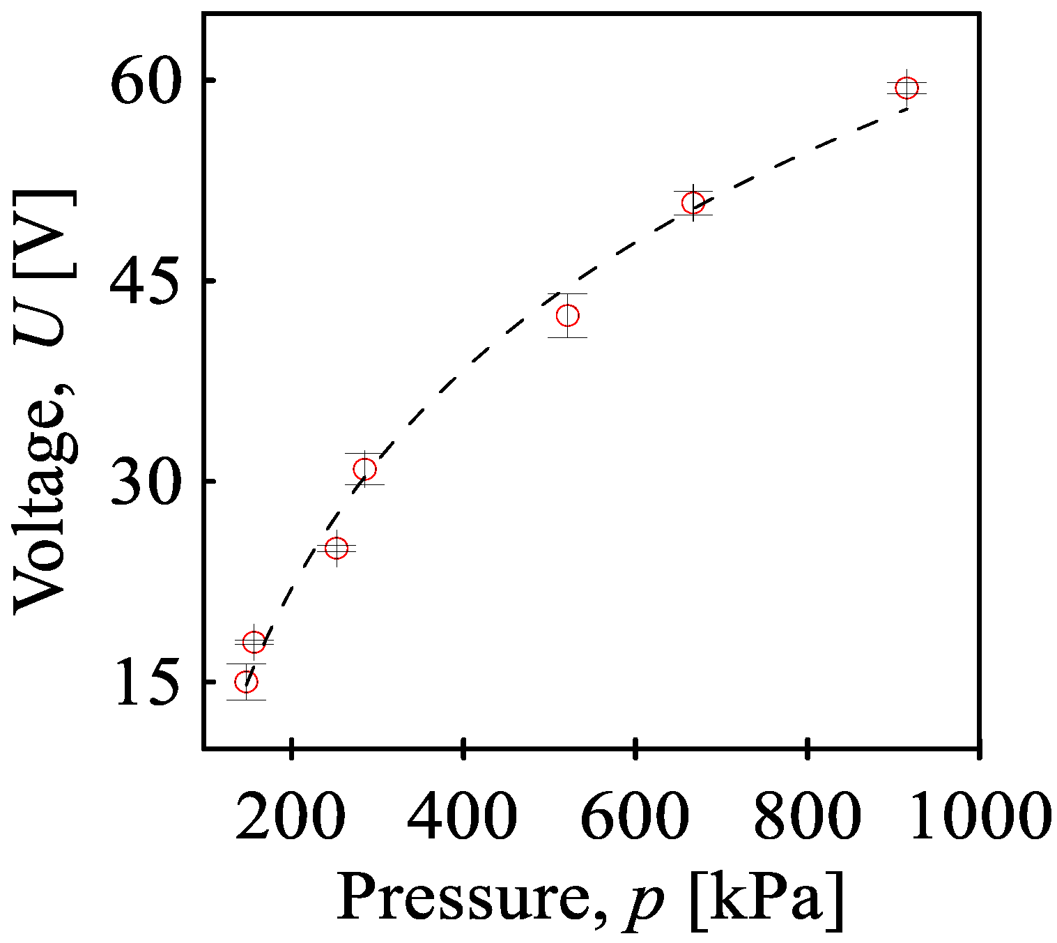 Sensors 24 01275 g009