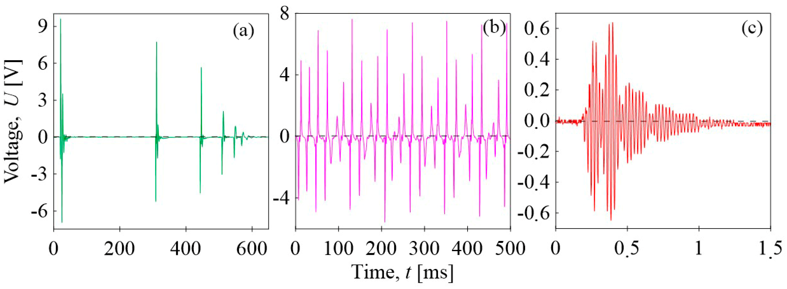 Sensors 24 01275 g012