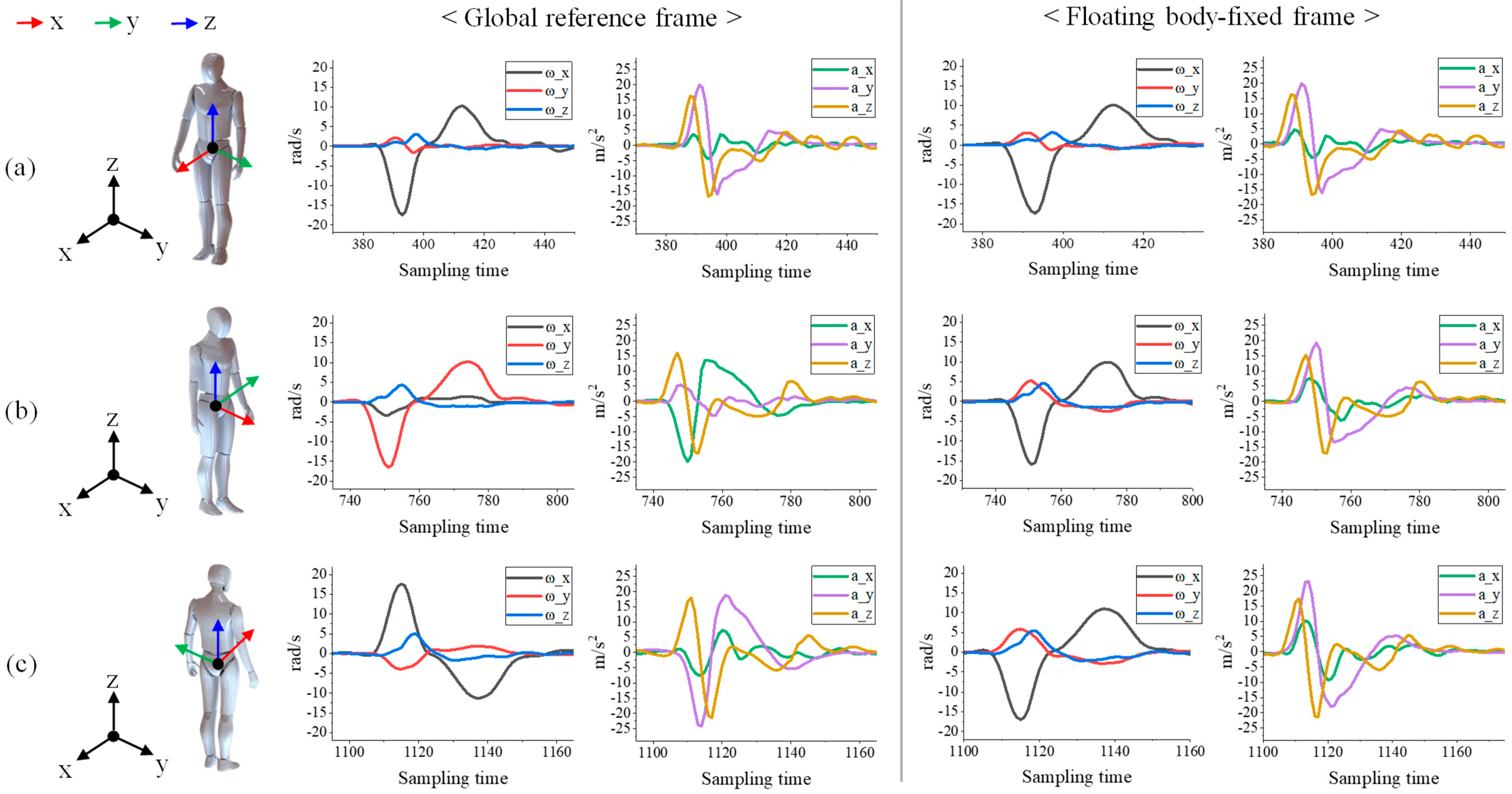 Sensors 24 01276 g003