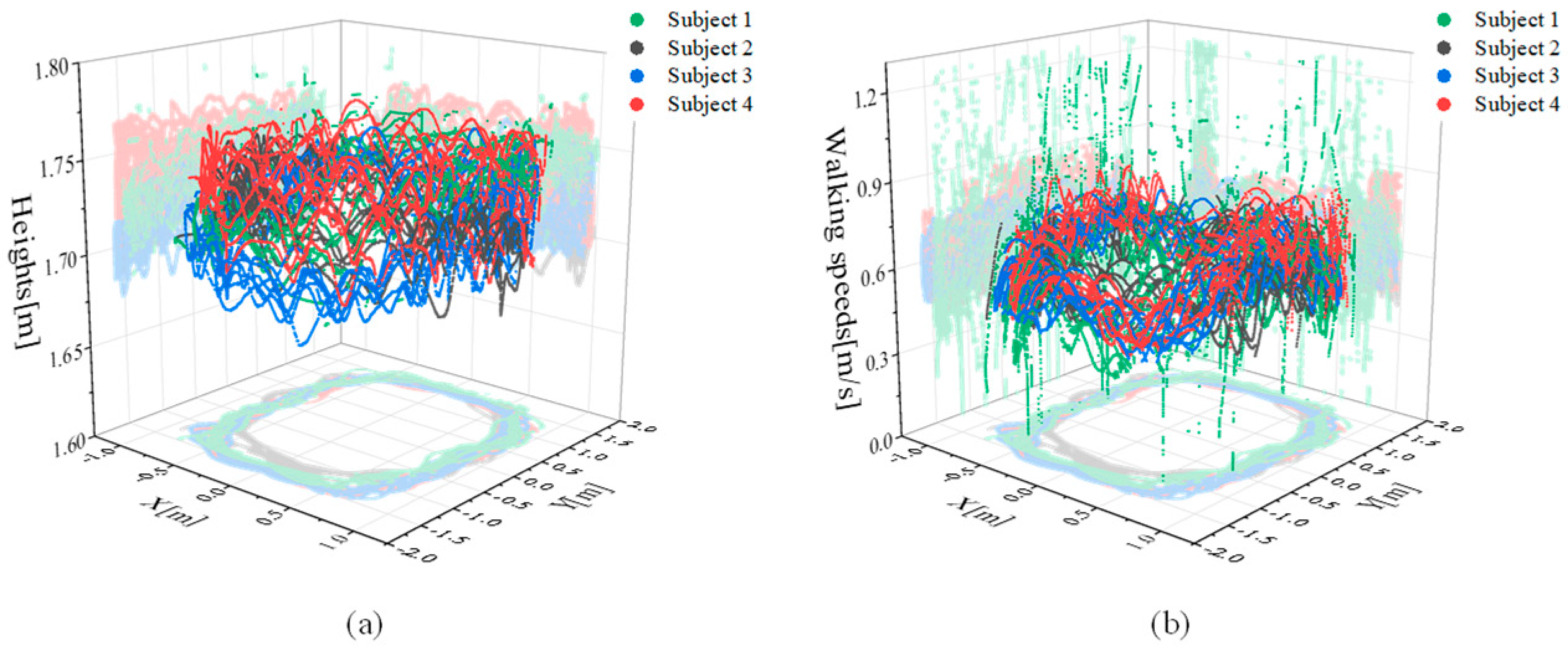 Sensors 24 01276 g005