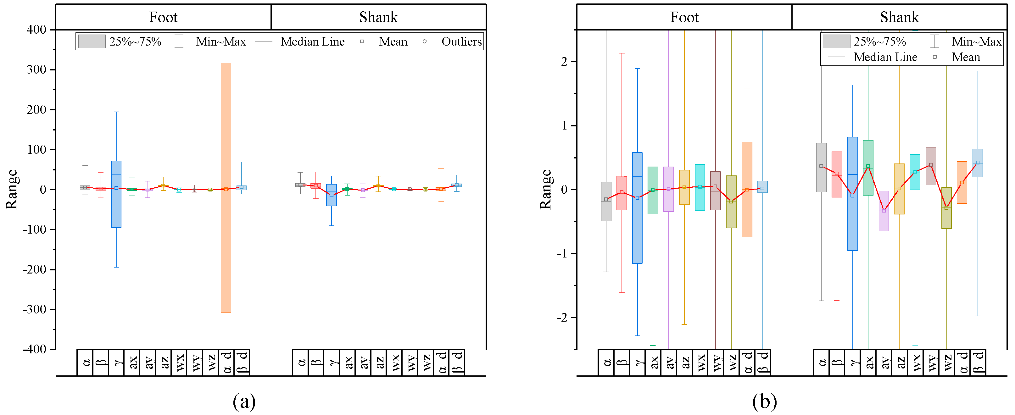 Sensors 24 01276 g006
