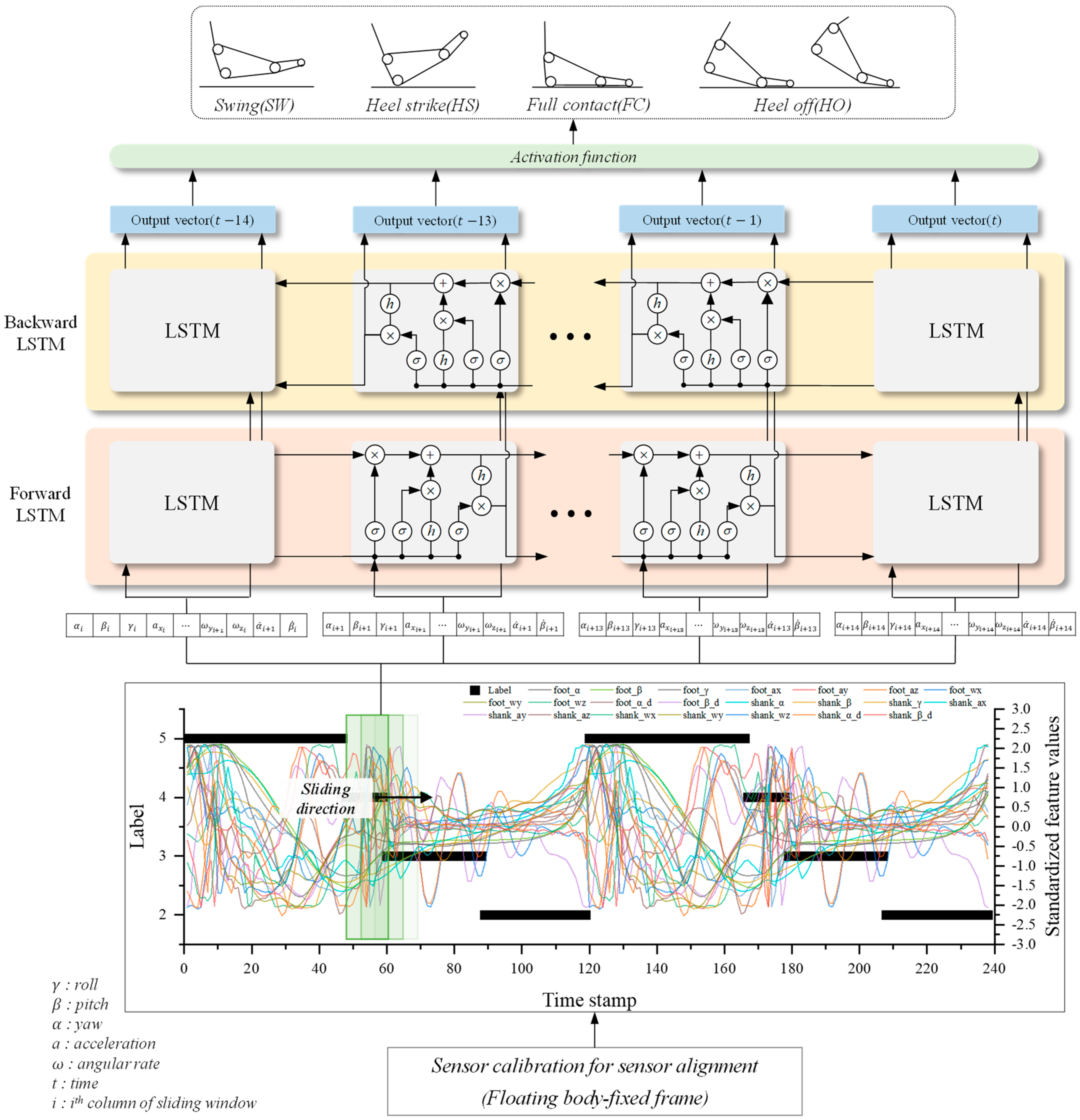 Sensors 24 01276 g008