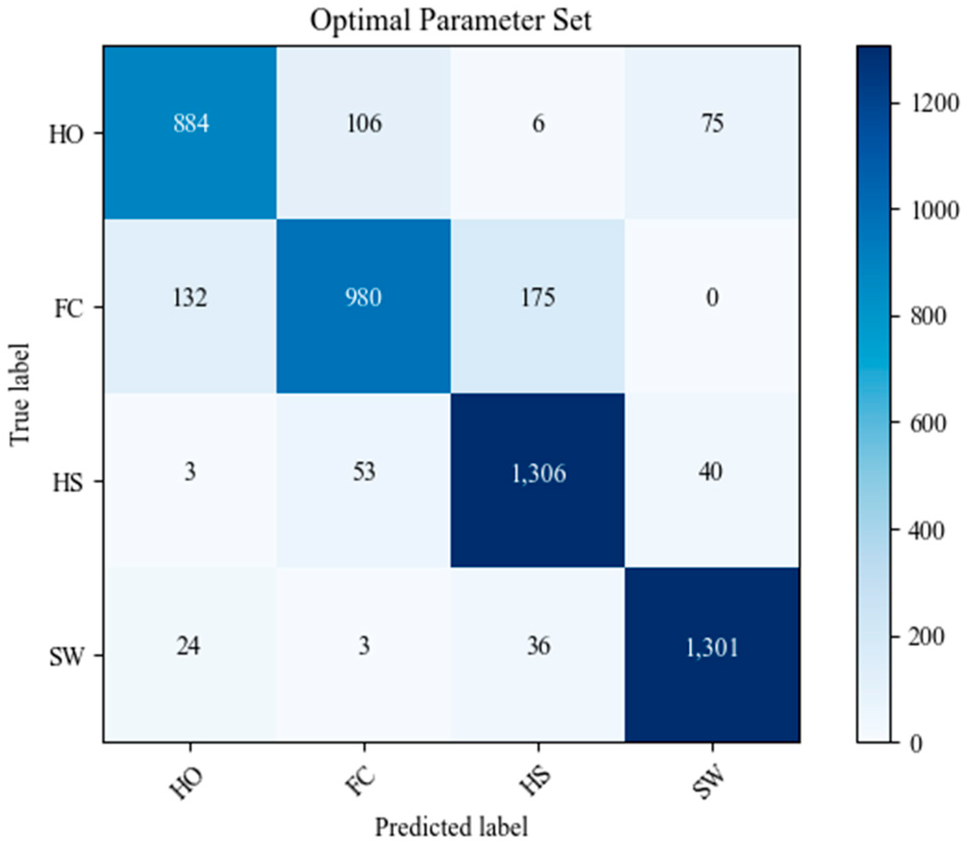 Sensors 24 01276 g010