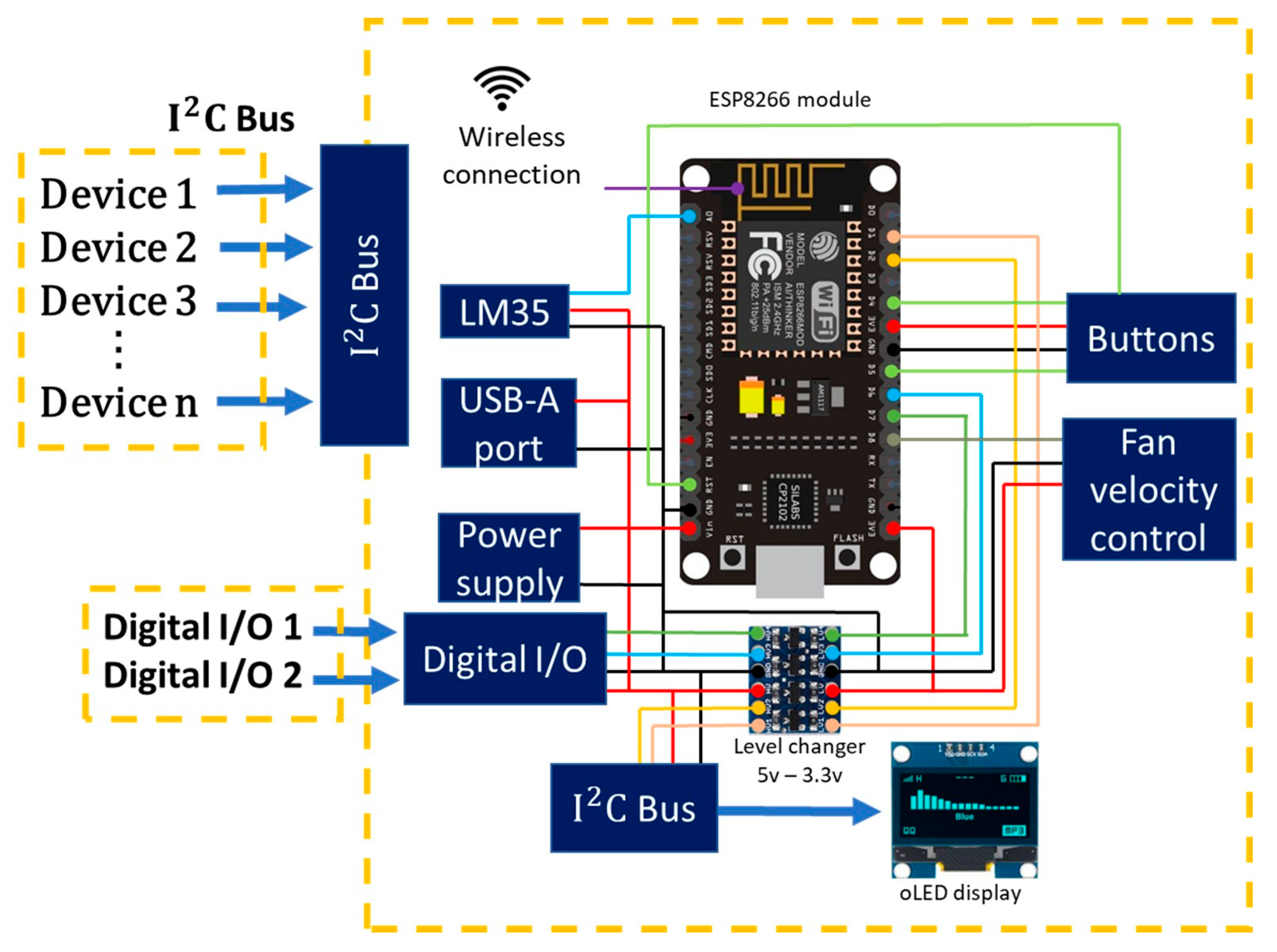 Multipurpose Modular Wireless Sensor for ... Circuit Diagram