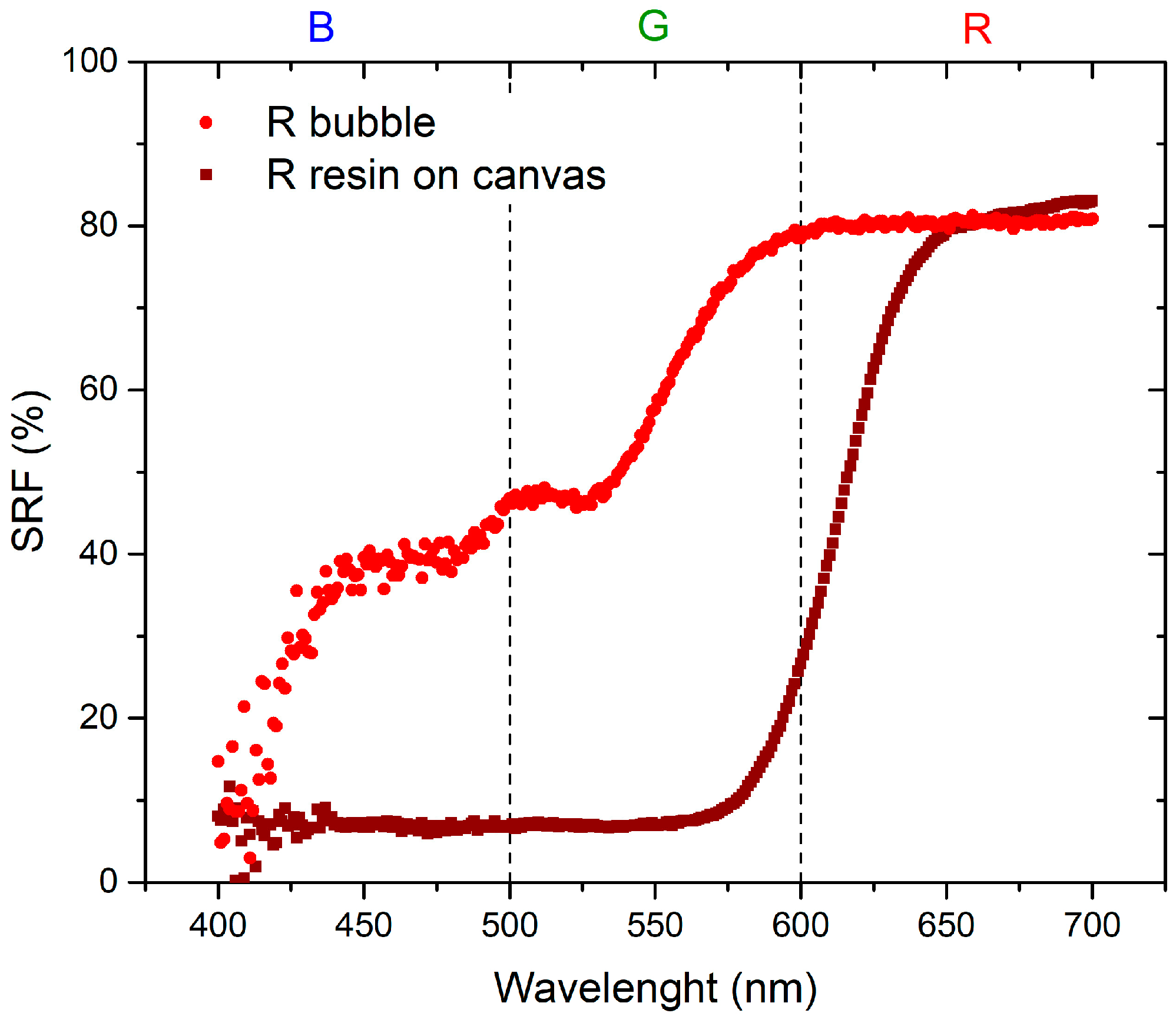 Sensors 24 01278 g003