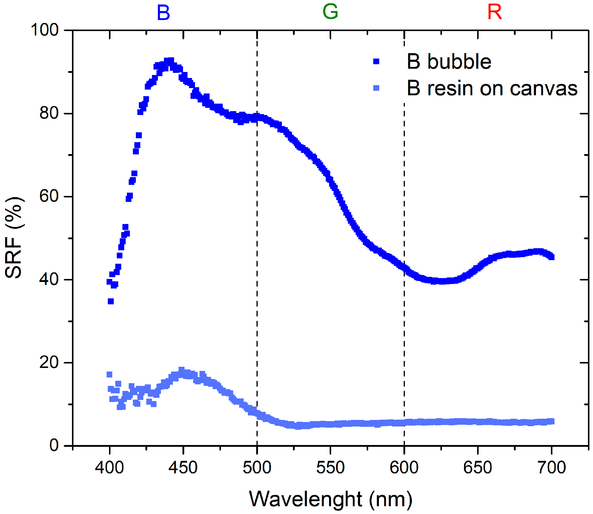 Sensors 24 01278 g004