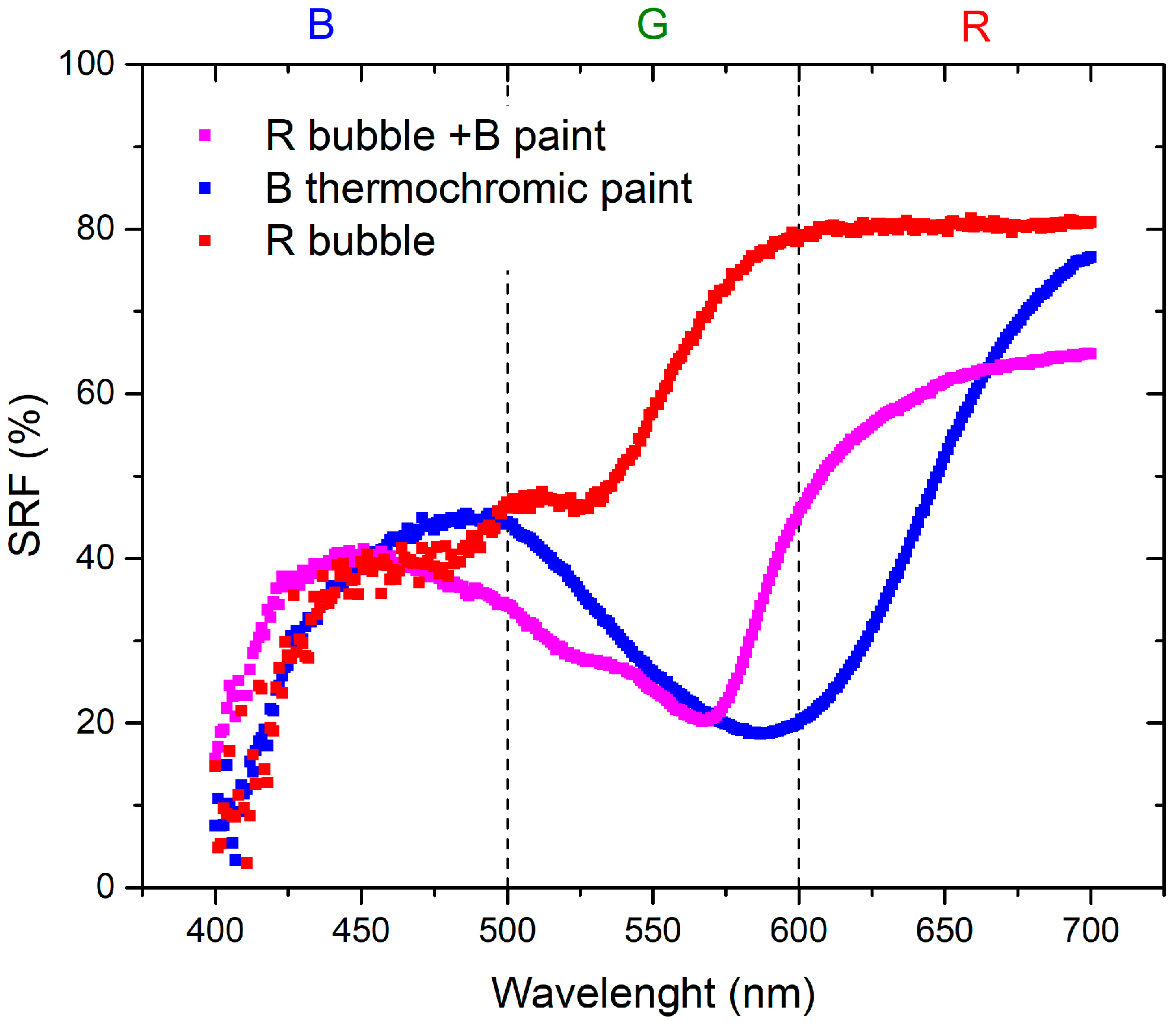 Sensors 24 01278 g005
