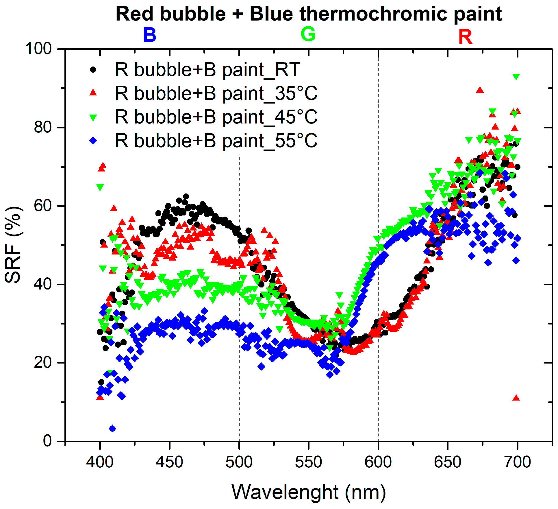 Sensors 24 01278 g007