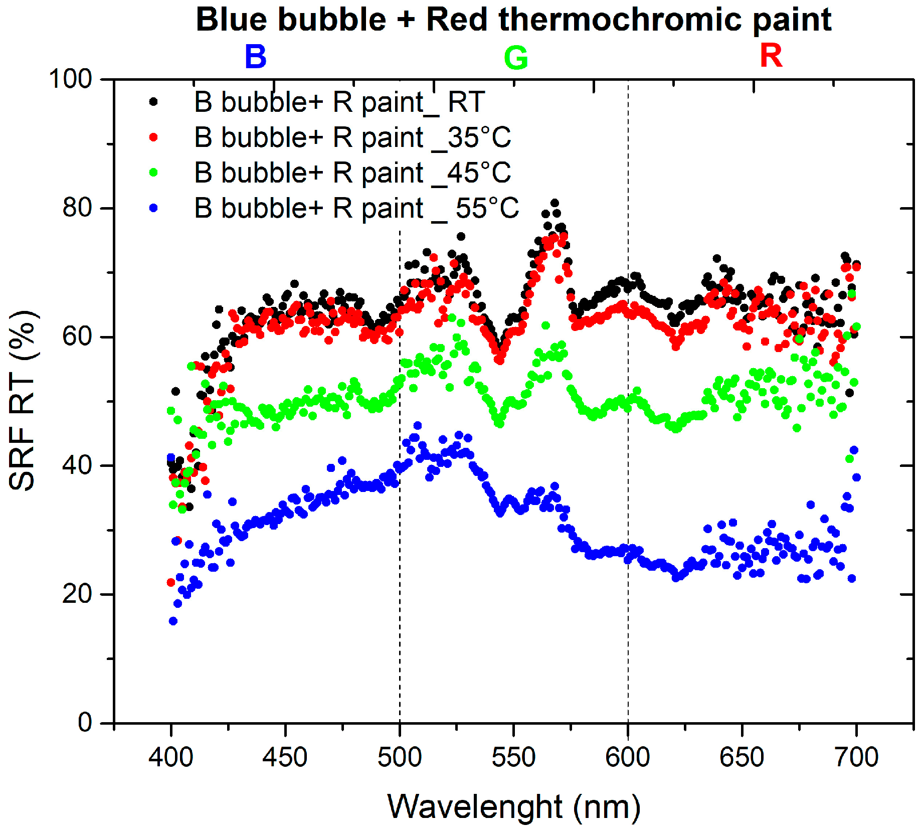 Sensors 24 01278 g008