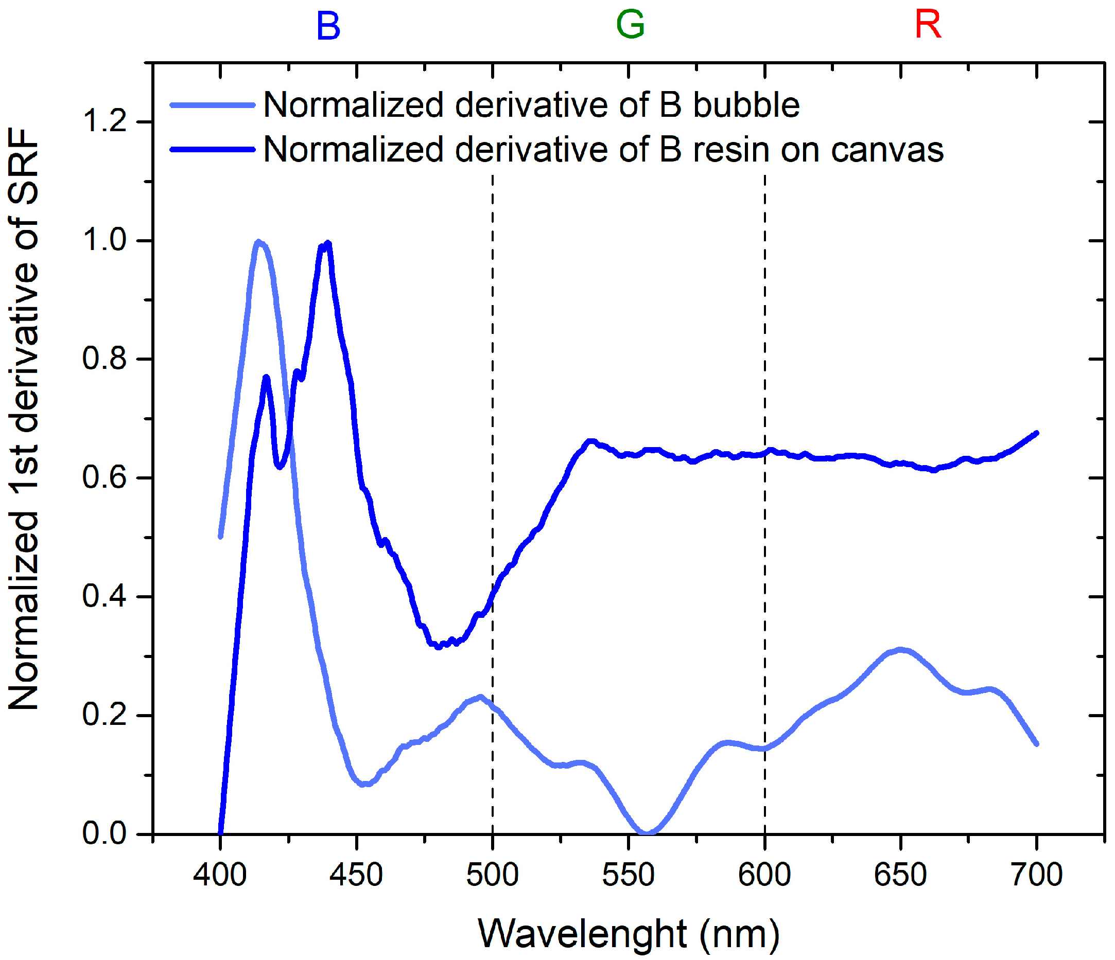Sensors 24 01278 g009