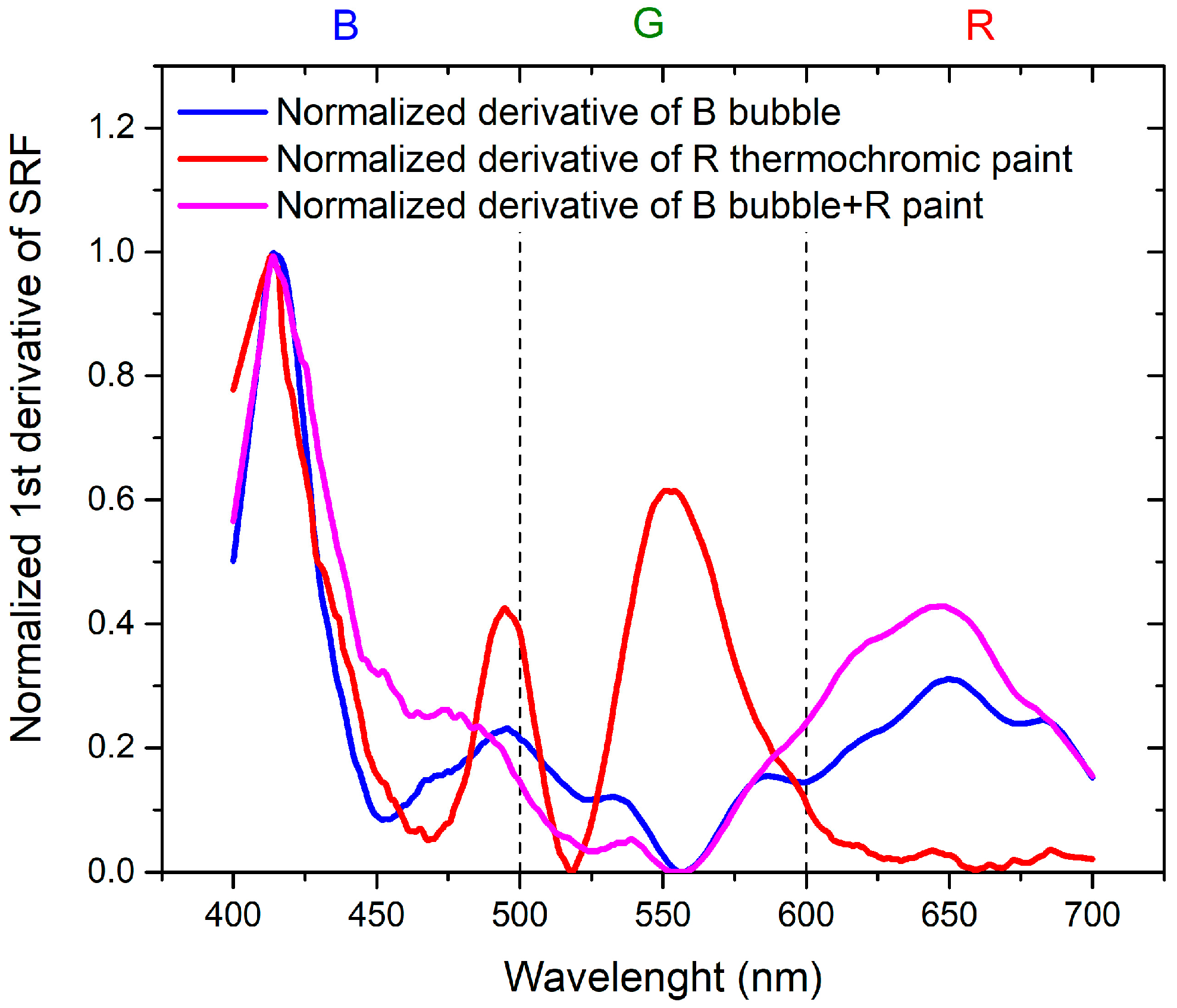 Sensors 24 01278 g011