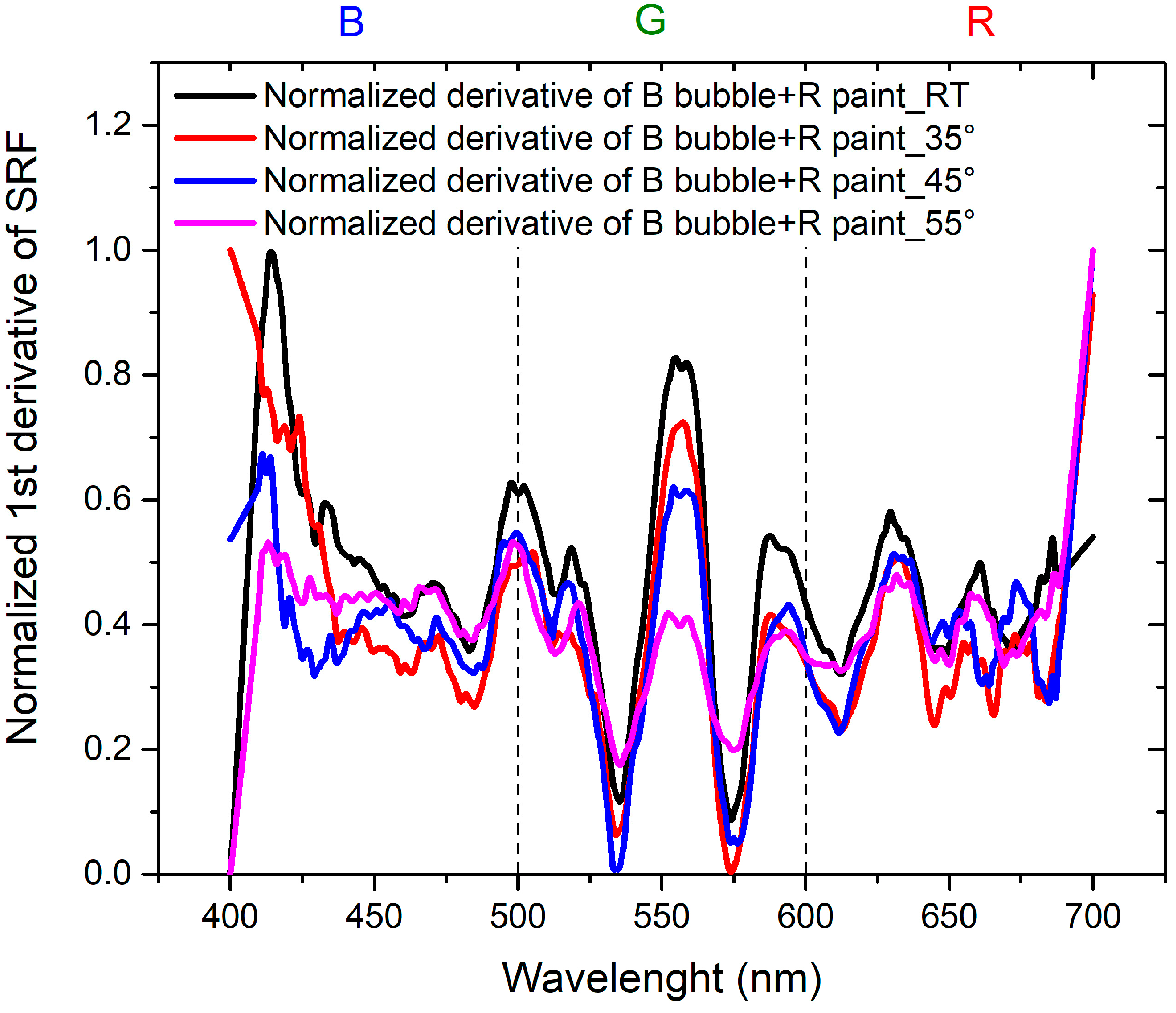 Sensors 24 01278 g013