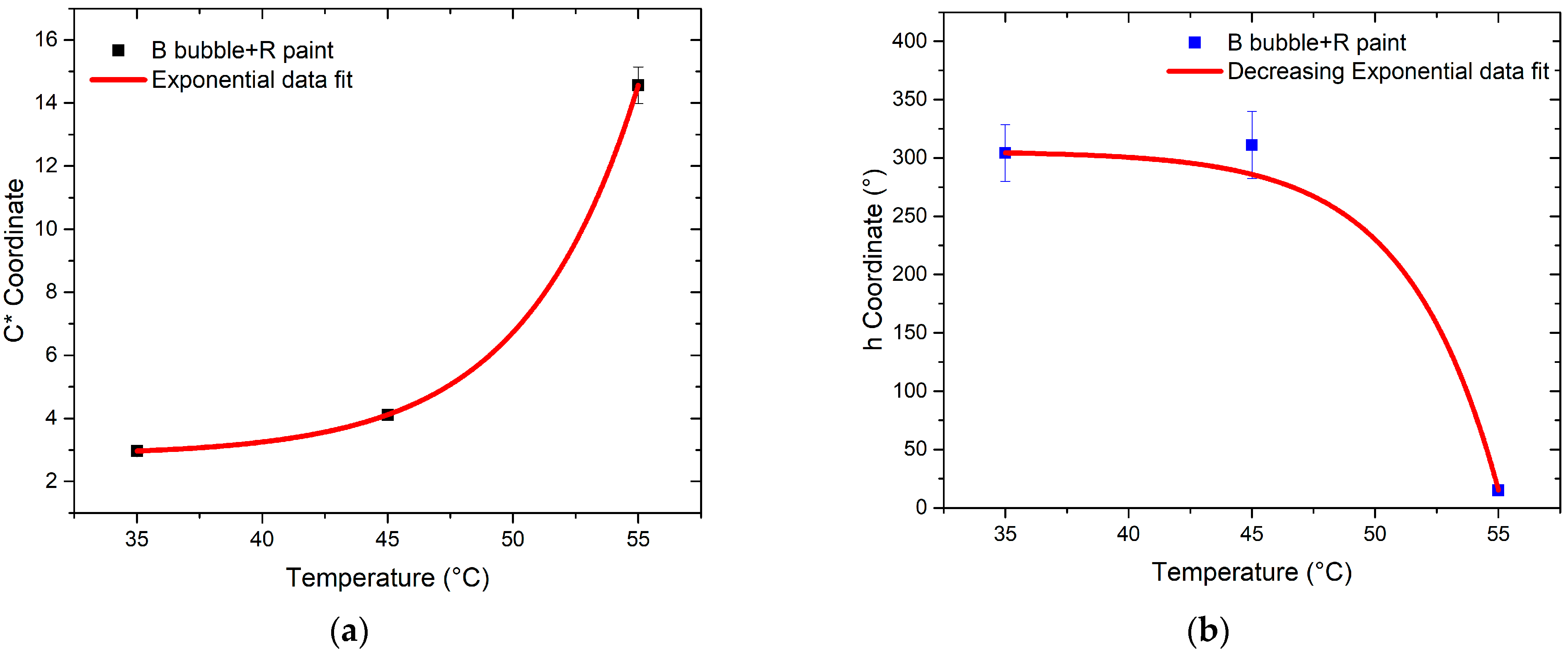 Sensors 24 01278 g016
