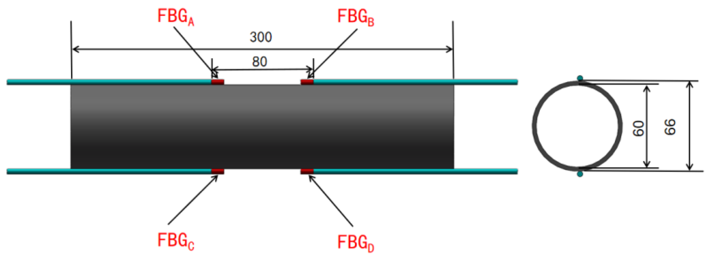 Sensors 24 01279 g005 Sensors 24 01279 g005