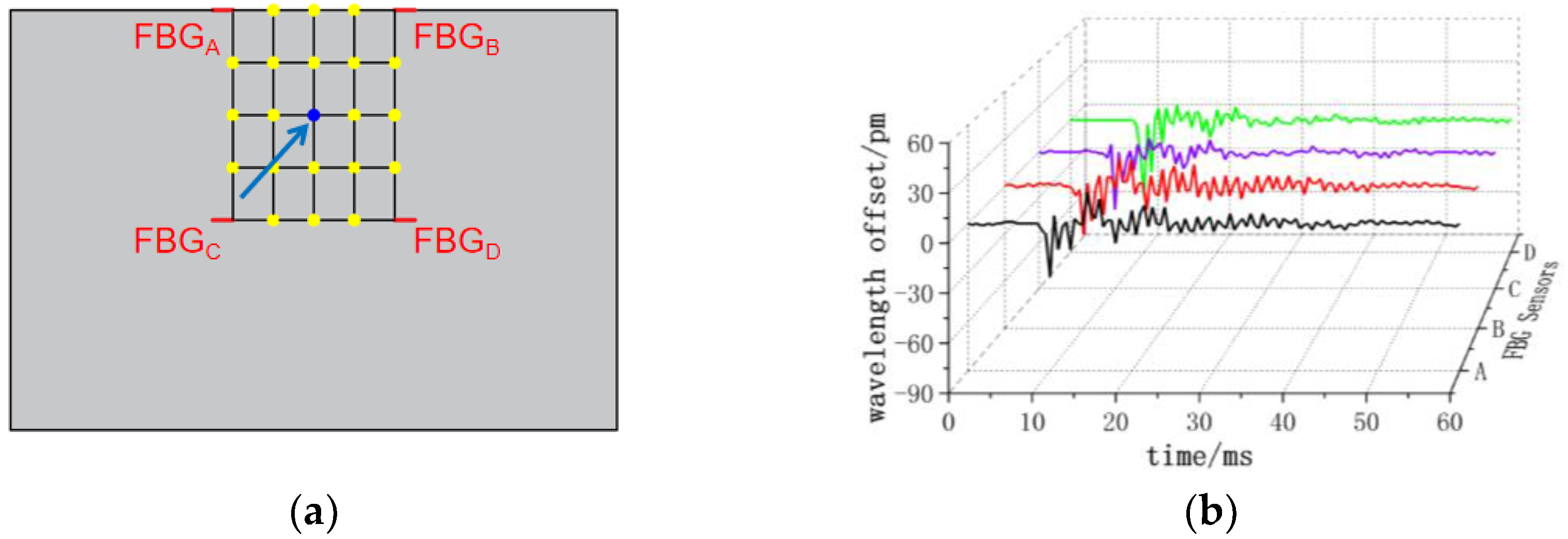 Sensors 24 01279 g008 Sensors 24 01279 g008