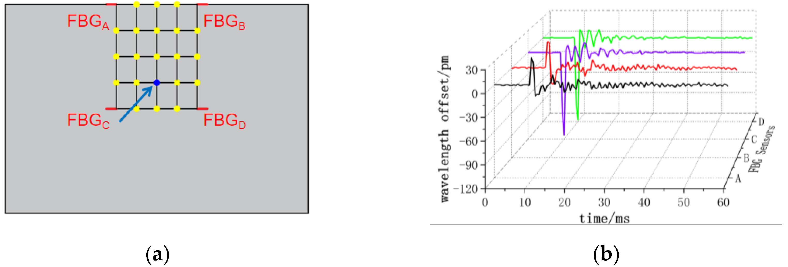 Sensors 24 01279 g009 Sensors 24 01279 g009
