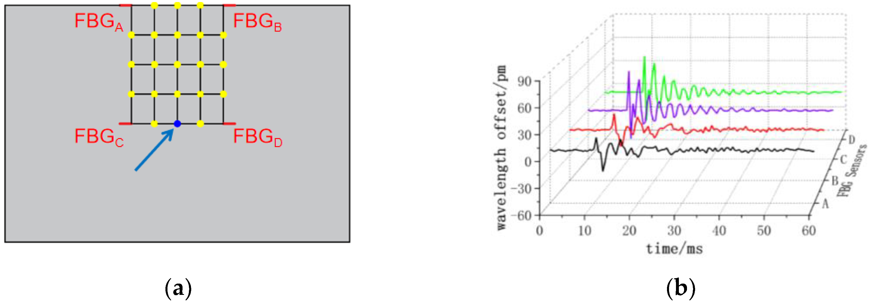 Sensors 24 01279 g010 Sensors 24 01279 g010