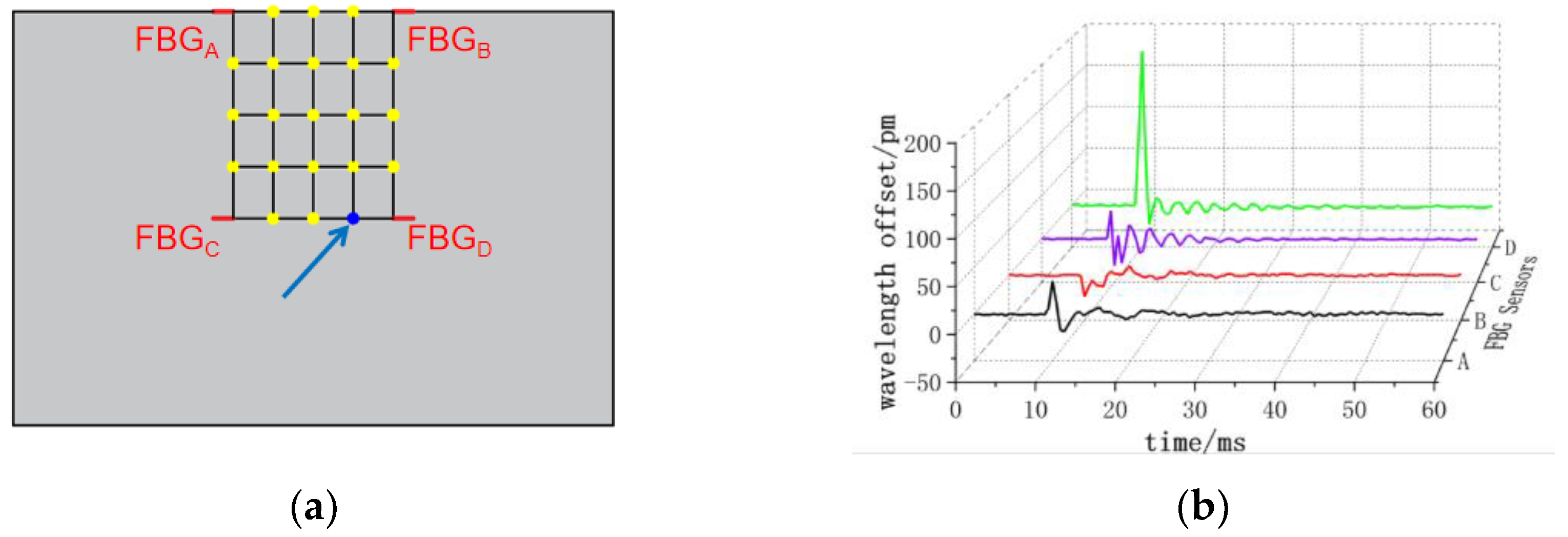 Sensors 24 01279 g011 Sensors 24 01279 g011