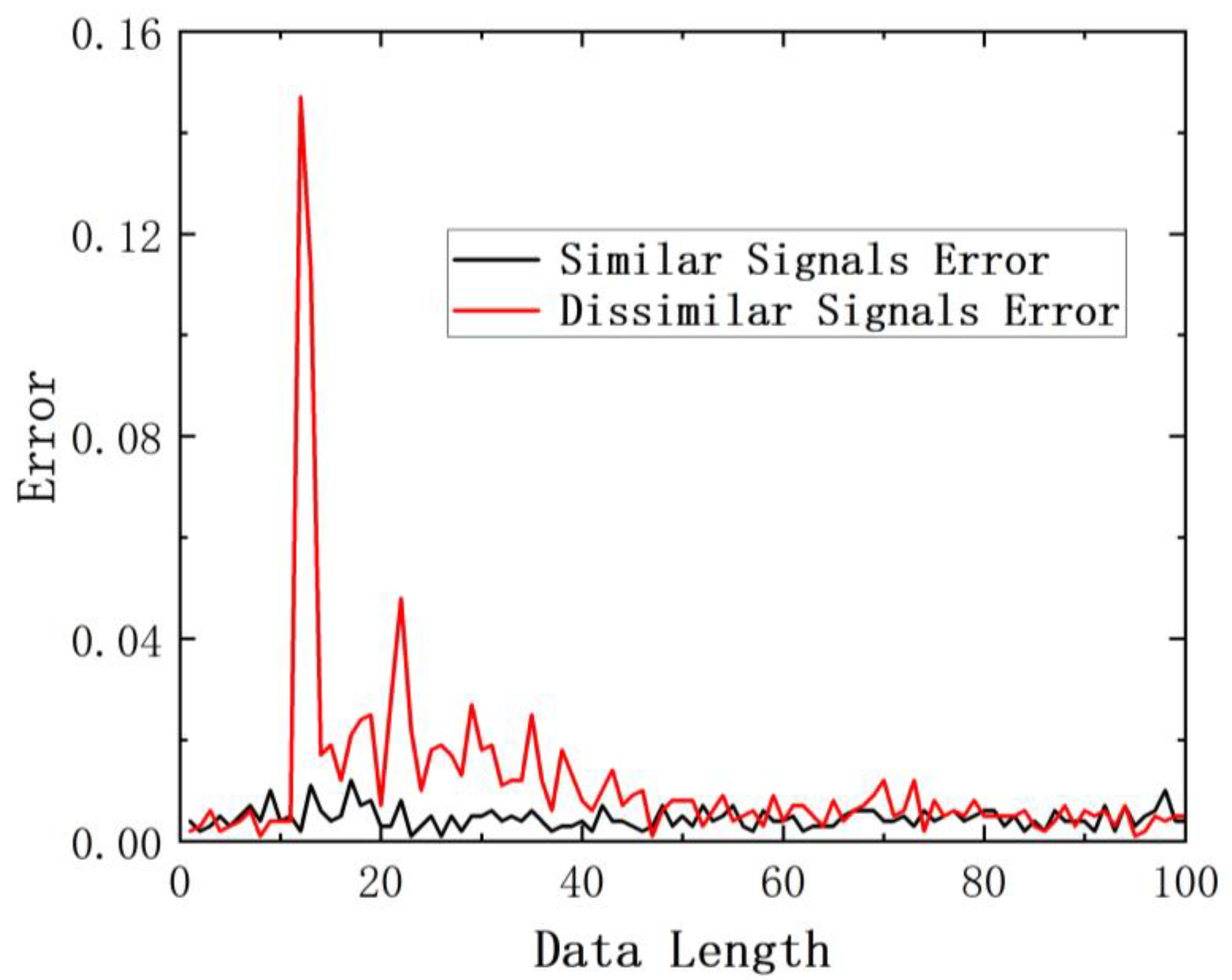 Sensors 24 01279 g013 Sensors 24 01279 g013