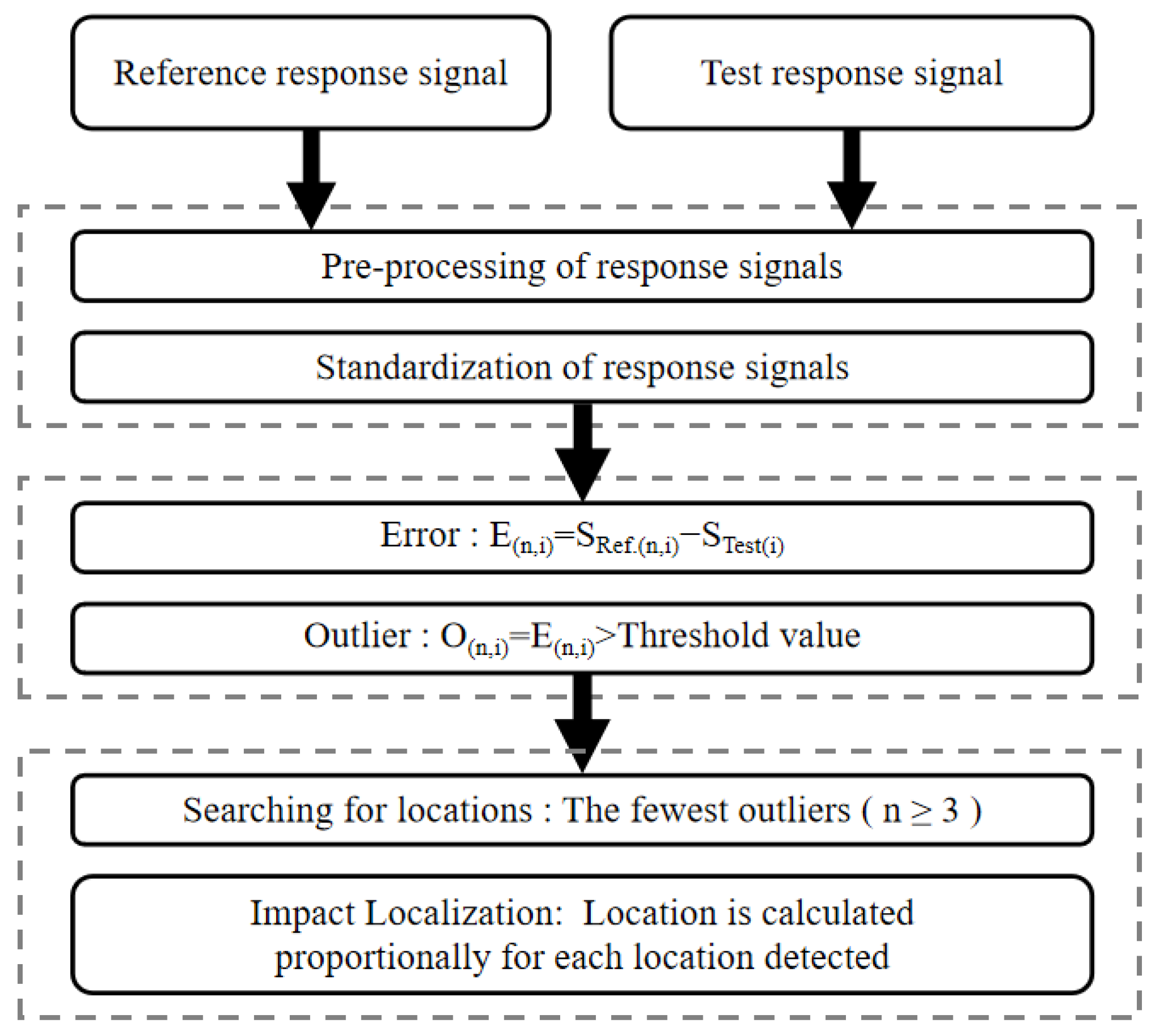Sensors 24 01279 g014 Sensors 24 01279 g014