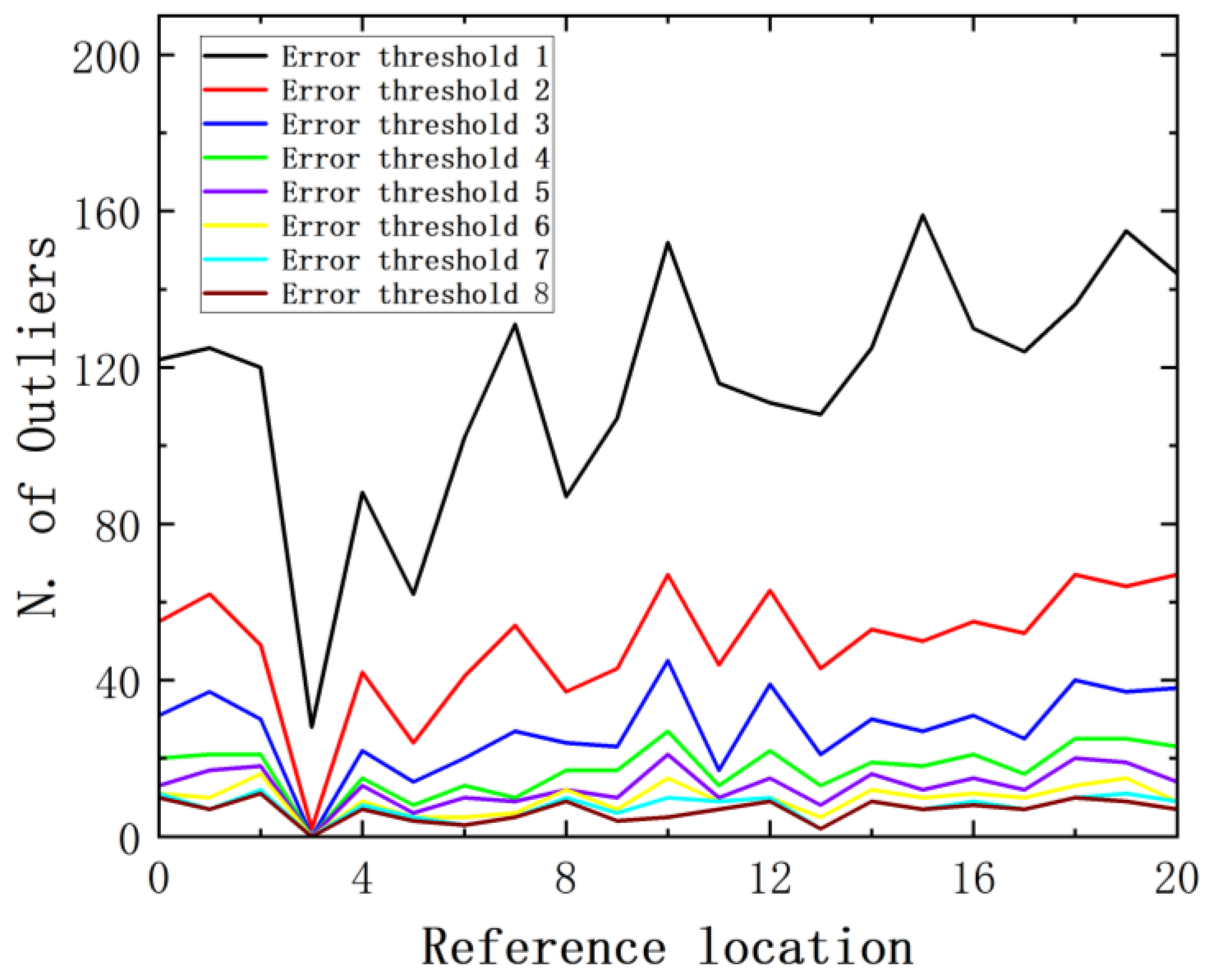 Sensors 24 01279 g015 Sensors 24 01279 g015