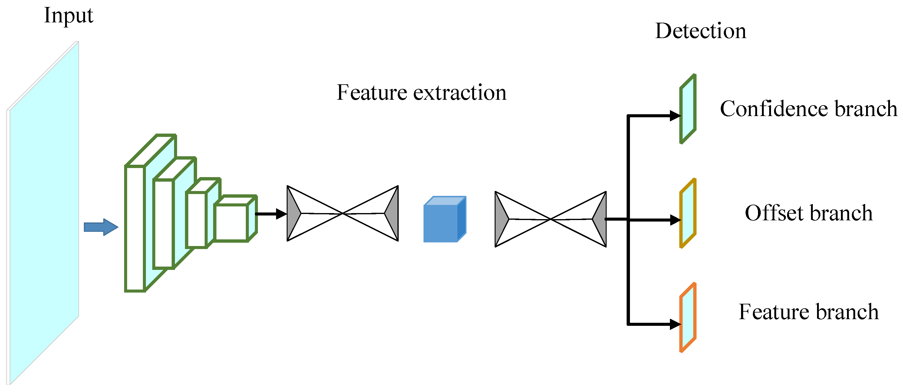 Sensors 24 01280 g003