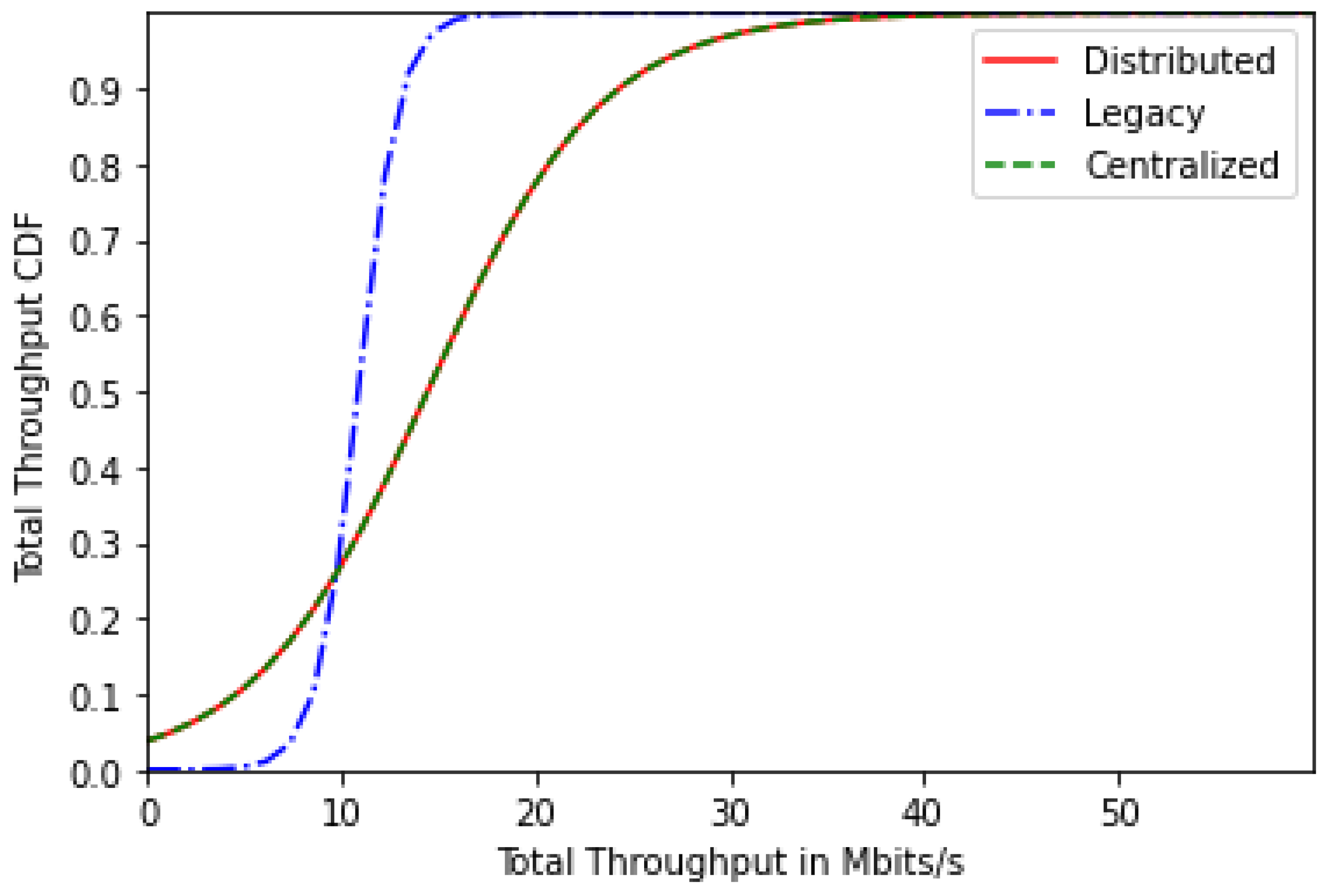 Sensors 24 01281 g004