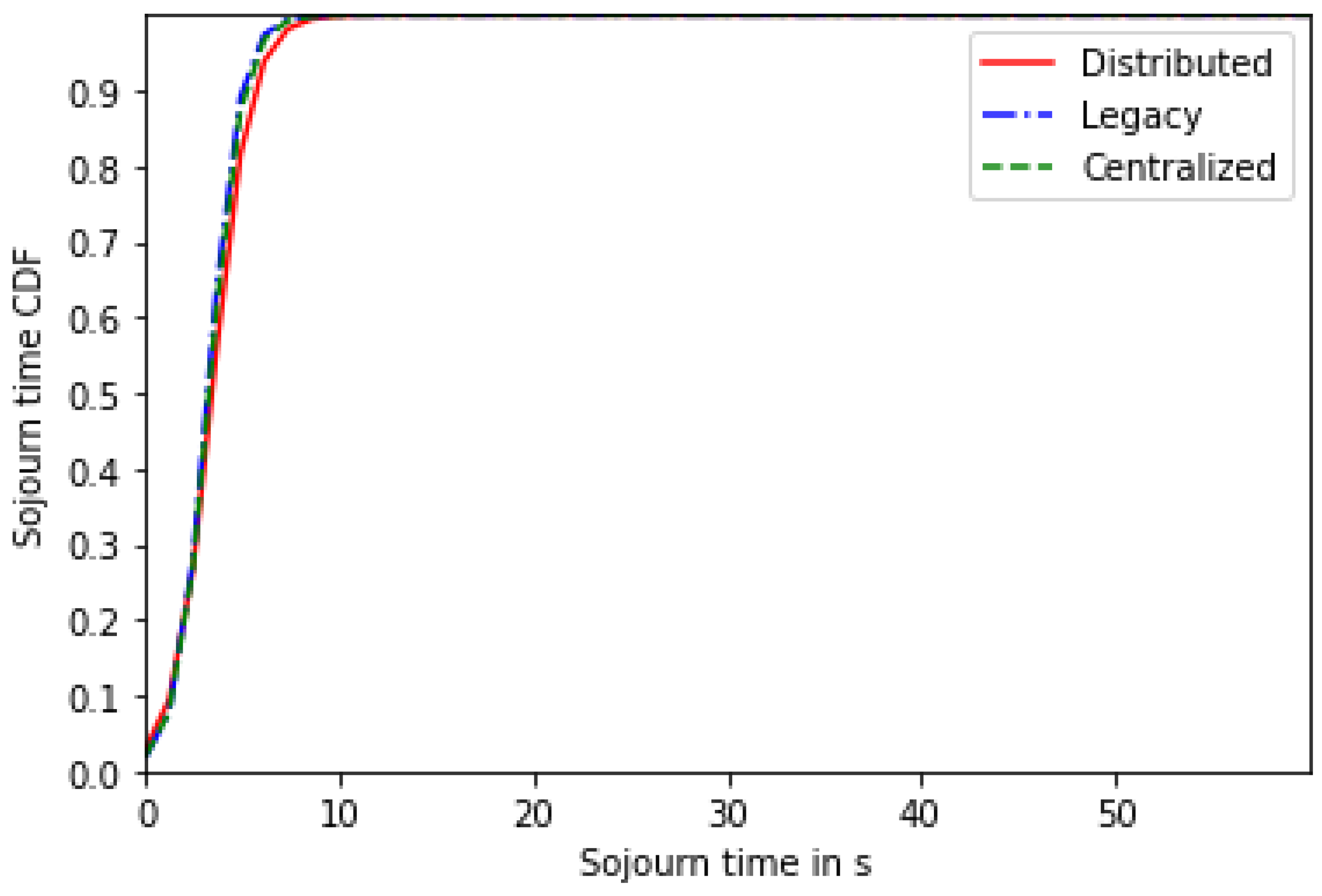 Sensors 24 01281 g005