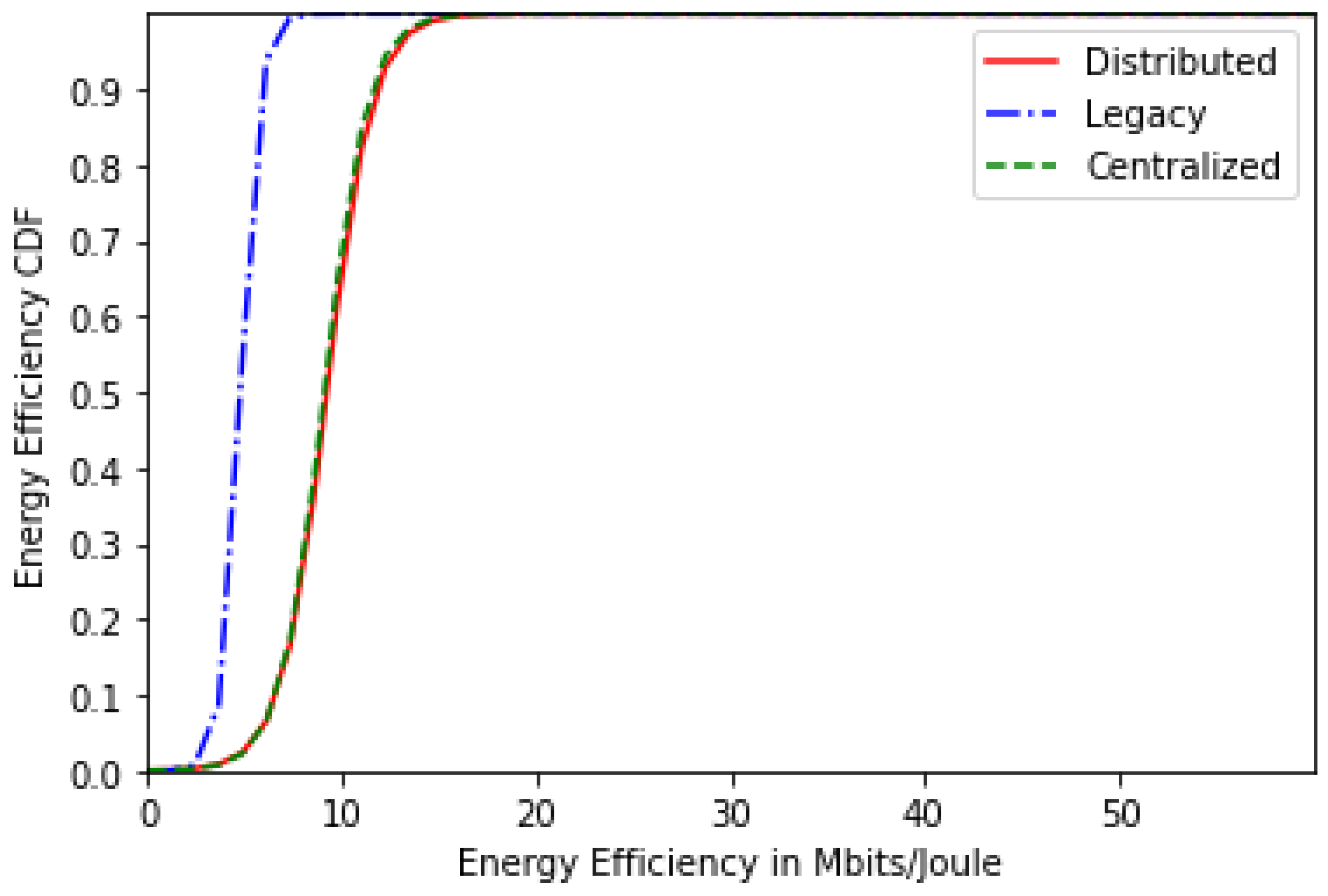 Sensors 24 01281 g007