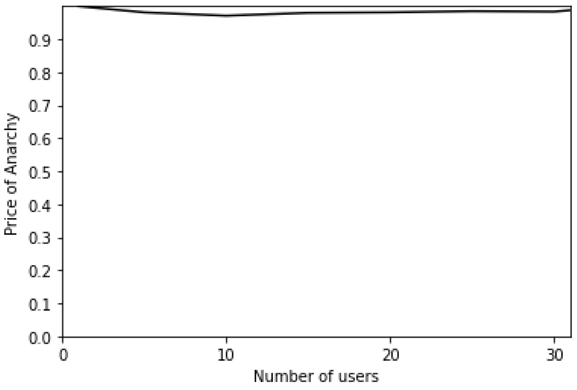 Sensors 24 01281 g009