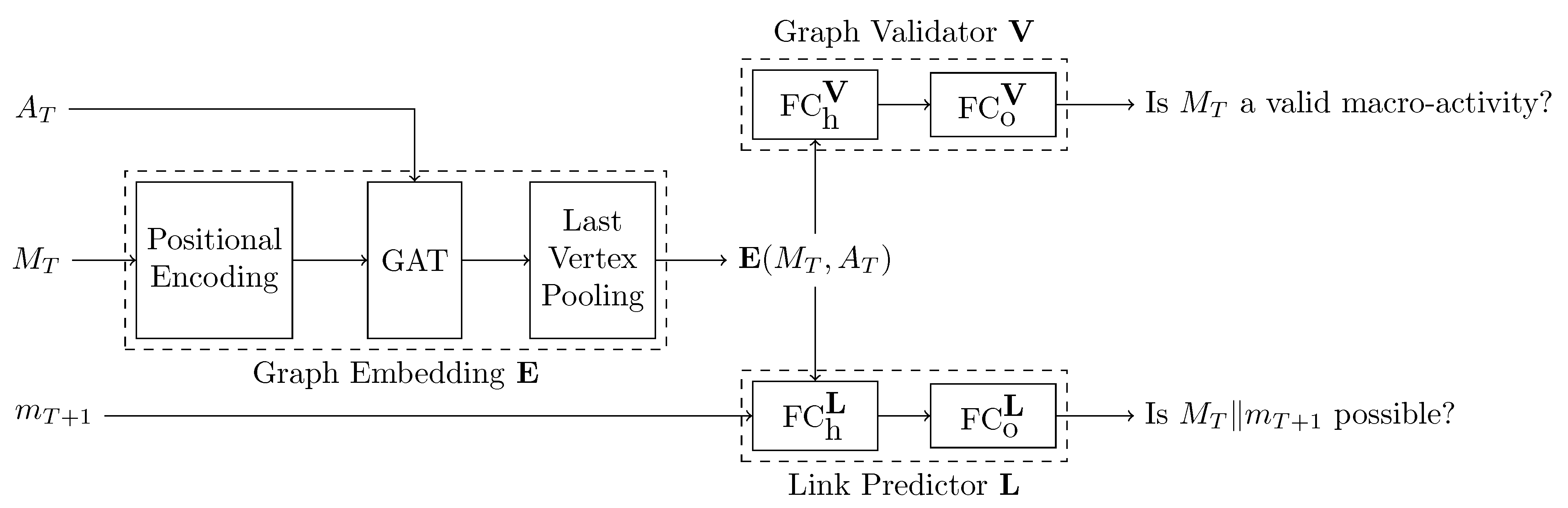 Sensors 24 01282 g002