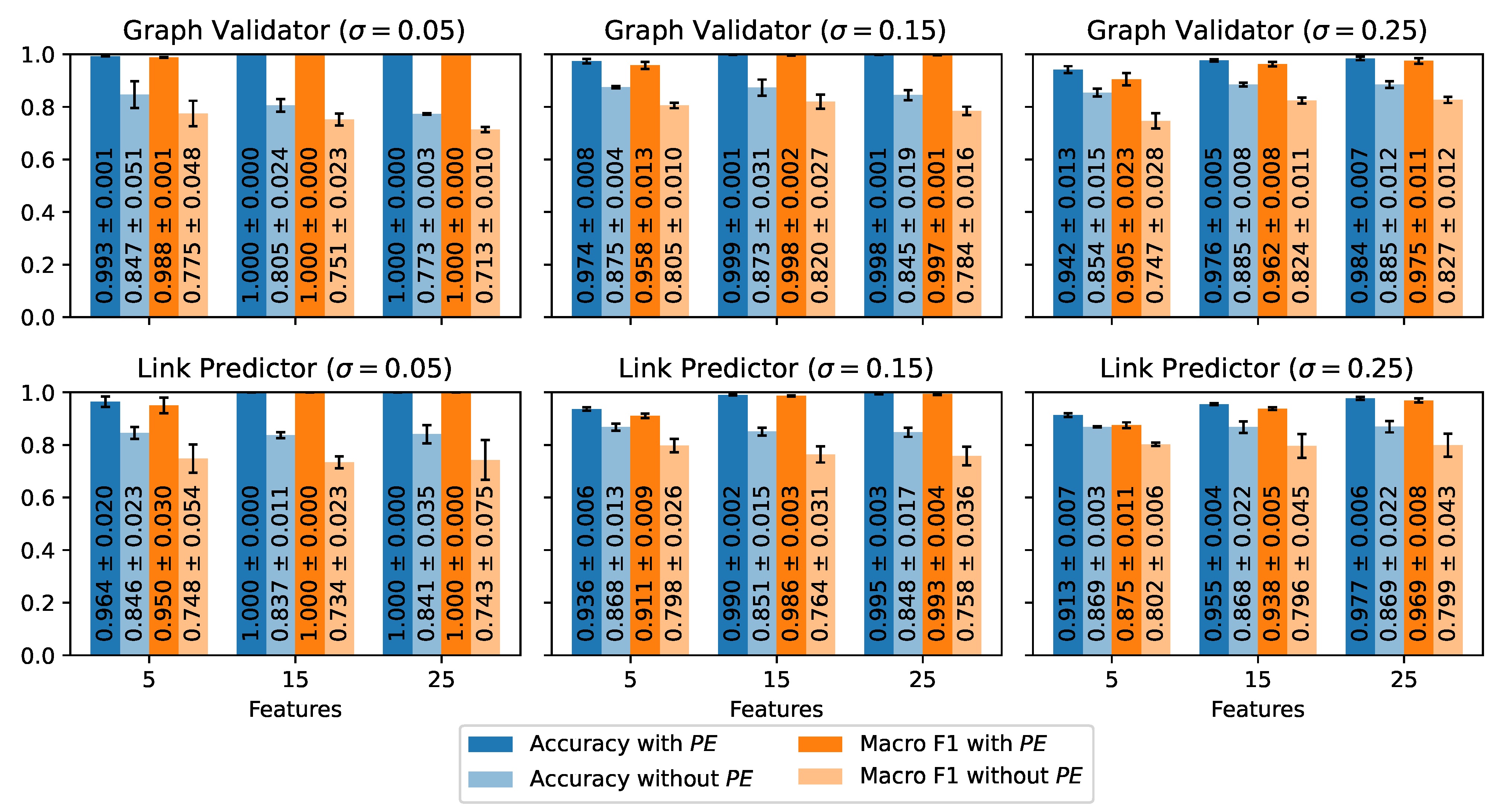 Sensors 24 01282 g007